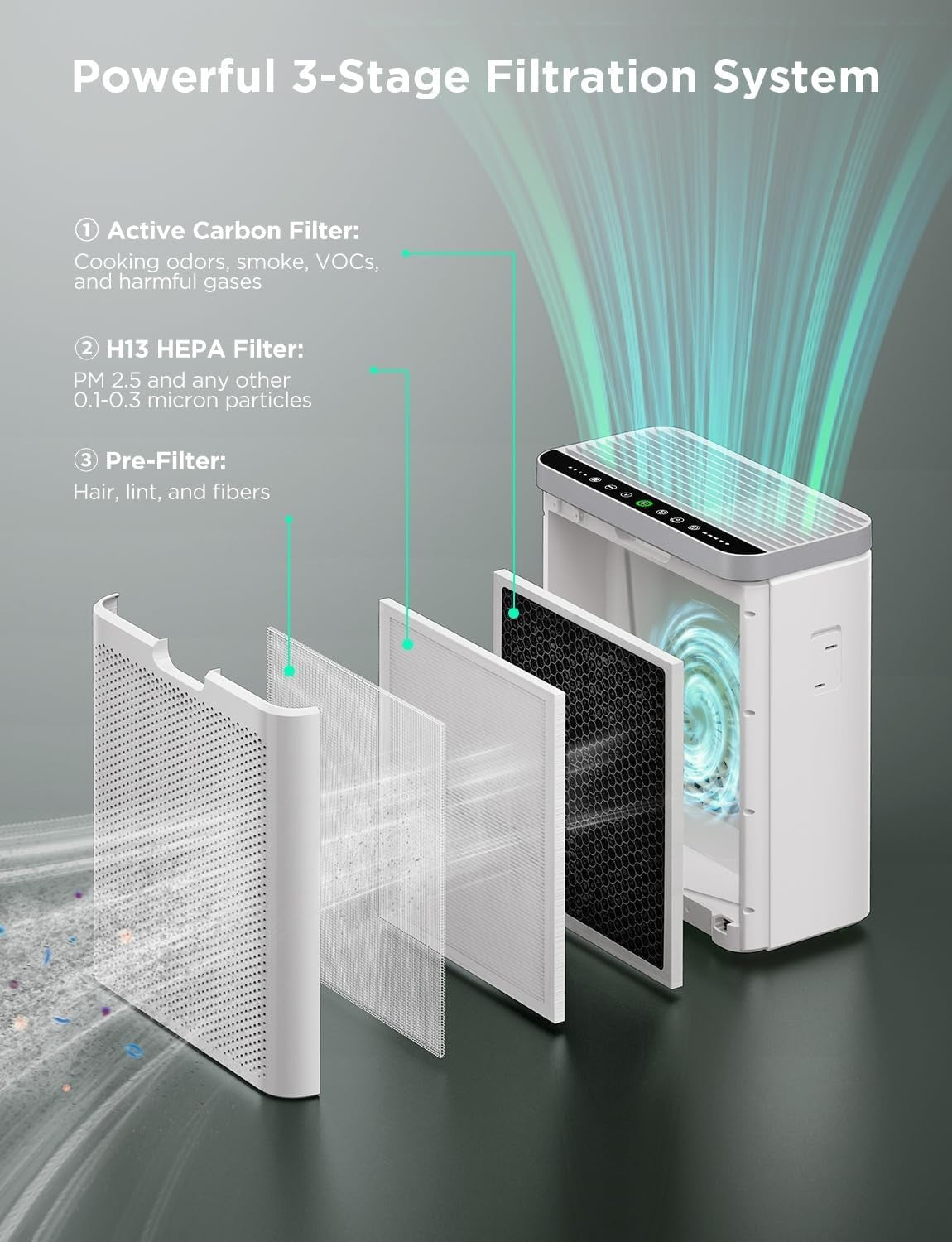 Smart HEPA Air Purifier Large Room 97m² PM2.5 Auto Alexa Quiet