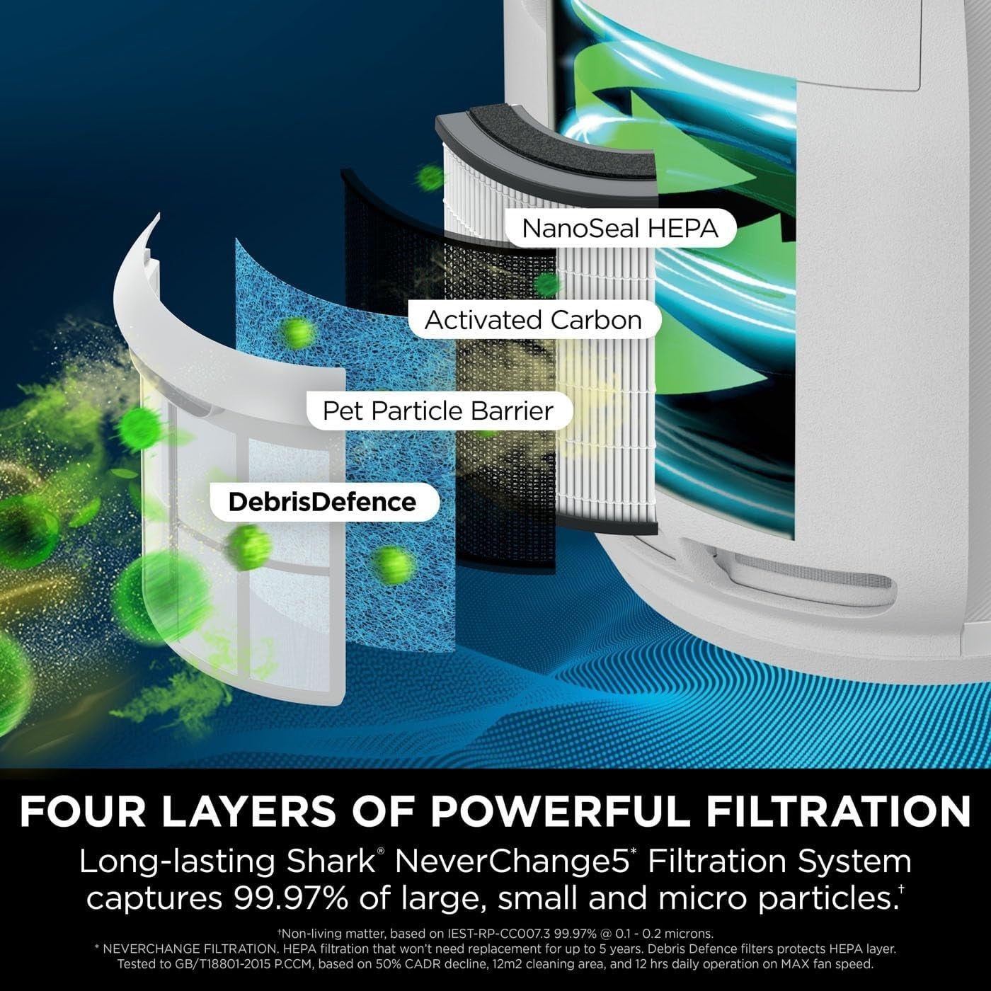 HEPA Air Purifier 60m² 5-Year Filter Auto Mode Quiet Allergy Odor