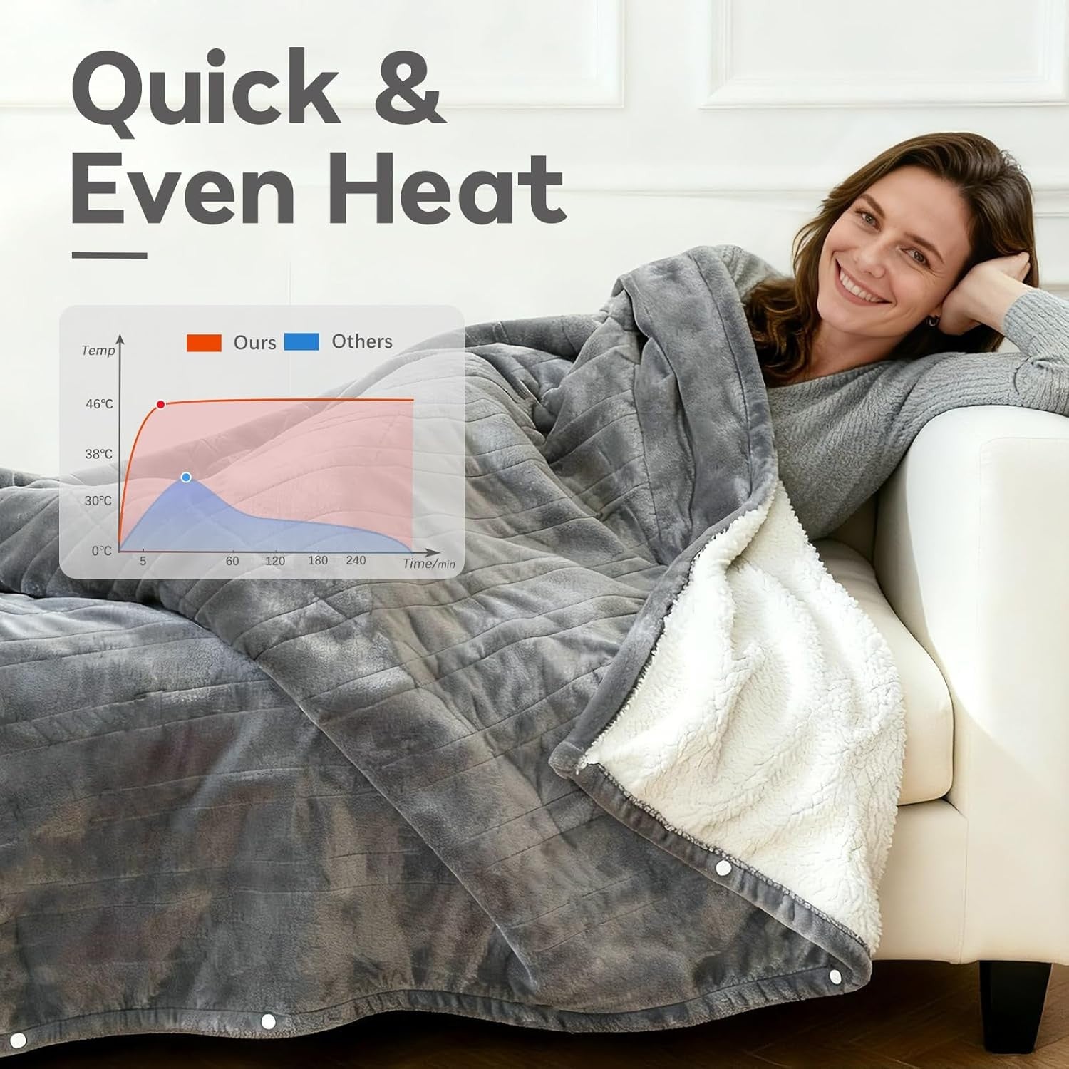 Electric Heated Throw Blanket Double 200x150cm 9 Heat Auto Shut Off Soft