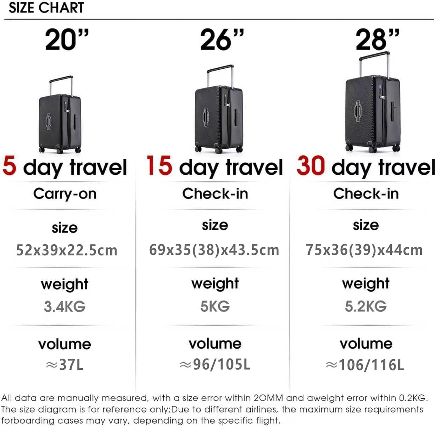 Expandable 26” Trunk Style Checked Luggage Hard Shell TSA Spinner