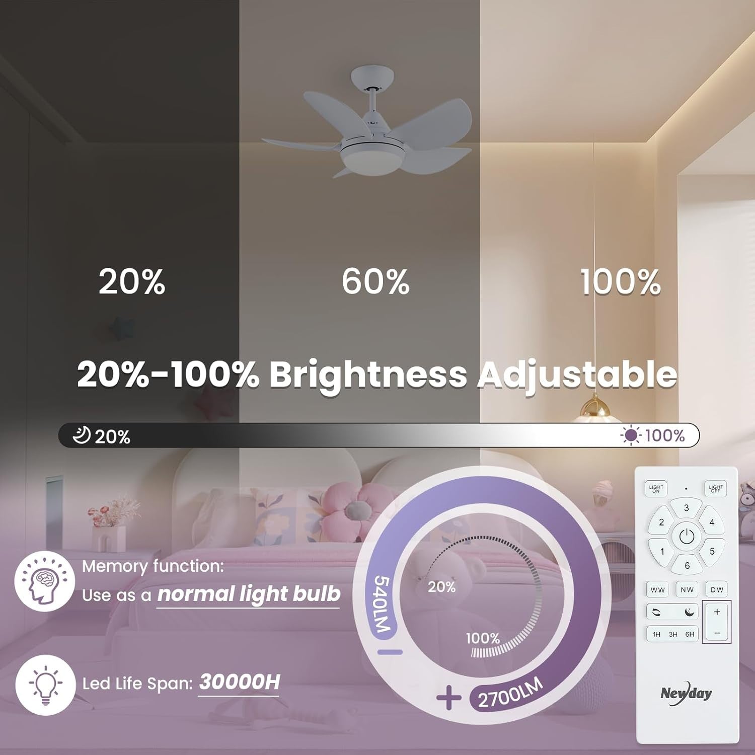 30" Ceiling Fan with Light, 6-Speed DC Motor, Remote, Dimmable LED