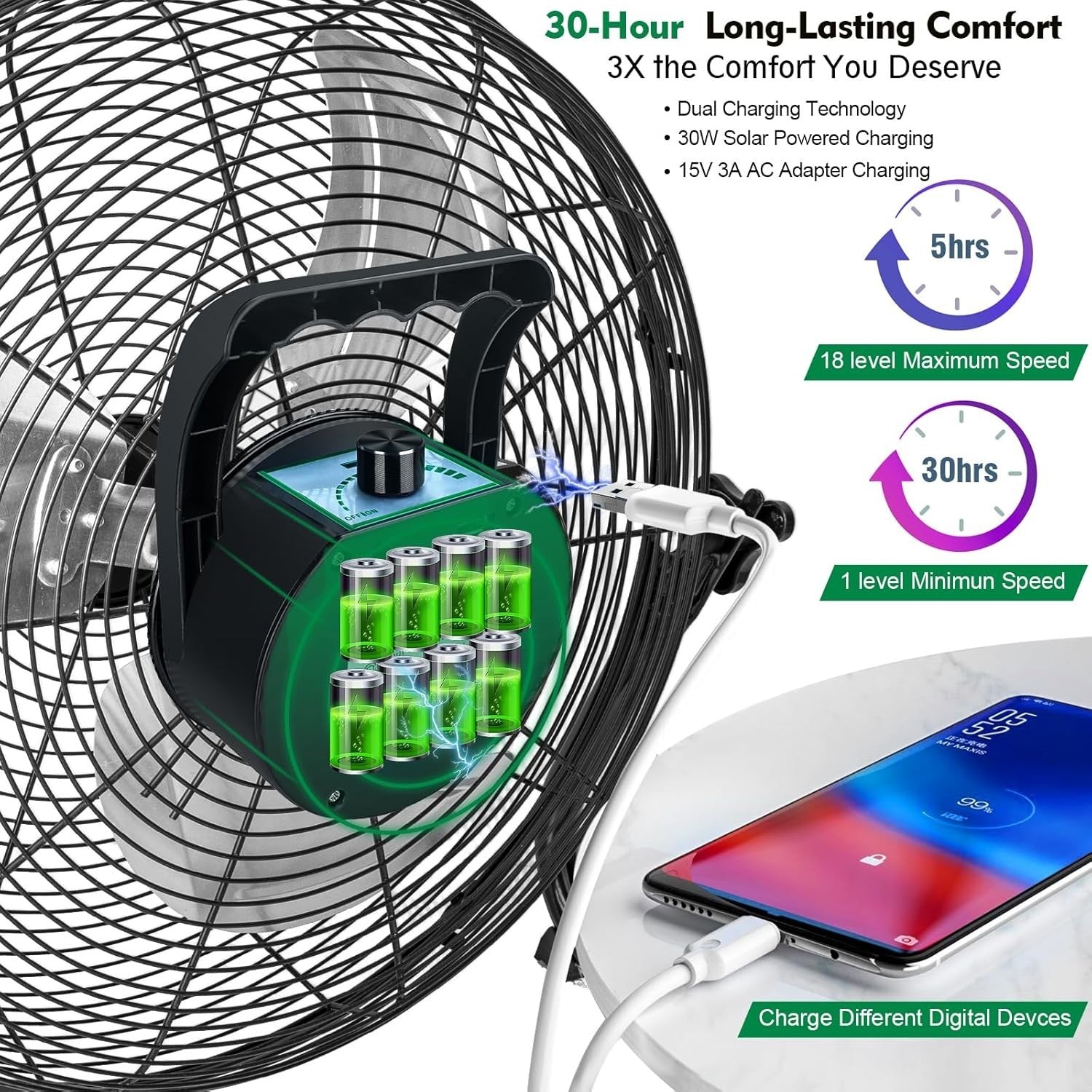 16-Inch Solar Floor Fan – 30W Panel 20,000mAh Rechargeable 18-Speed Cooling Tilt