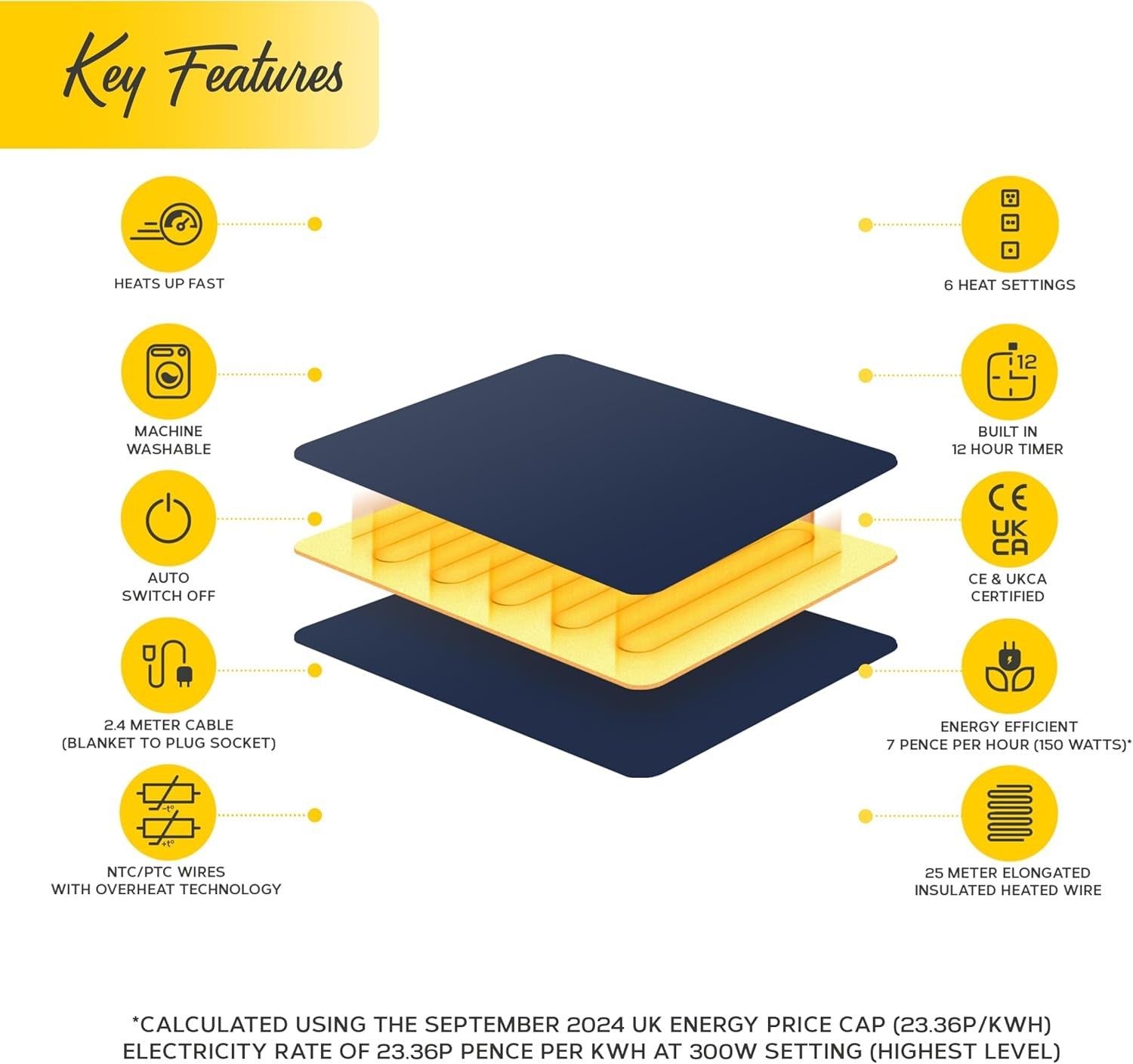 Electric Heated Throw Blanket King Dual Control Sherpa Fleece 230x250cm