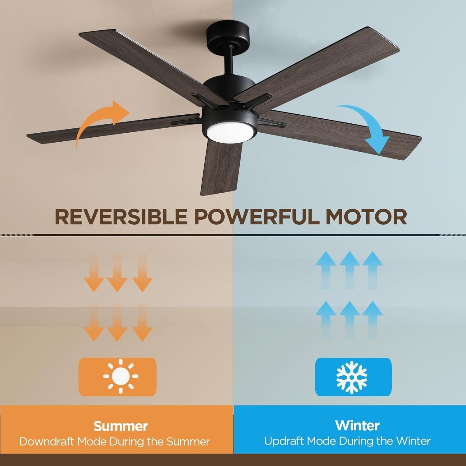 Vagizm 52" Silent Ceiling Fan with Dimmable Light, Remote, 5 Blades, Walnut