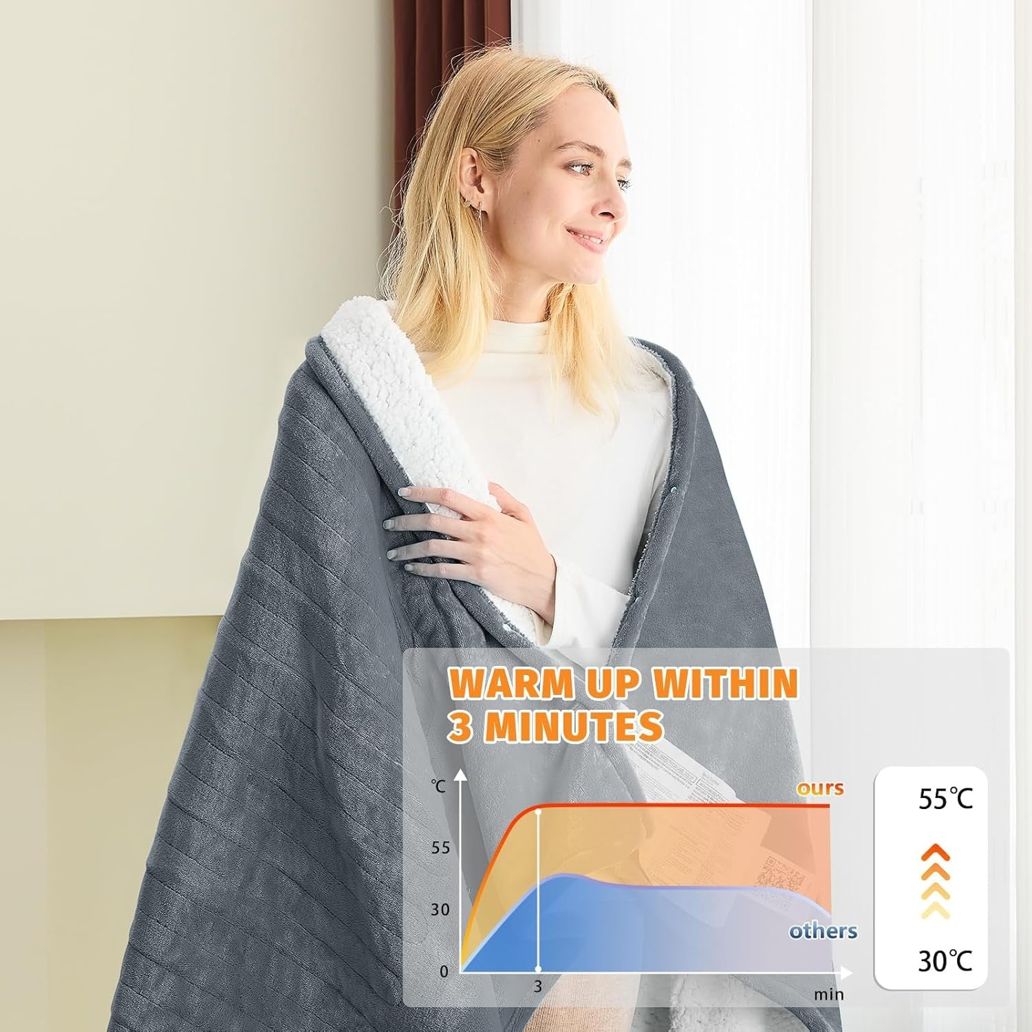 Electric Heated Throw Blanket Grey Soft Fleece 10 Heat Levels Timer 130x160cm