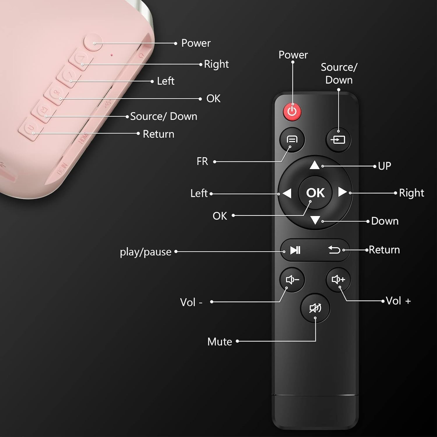 Mini Projector 1080P Portable Bluetooth 5.4 HDMI USB Phone Movie
