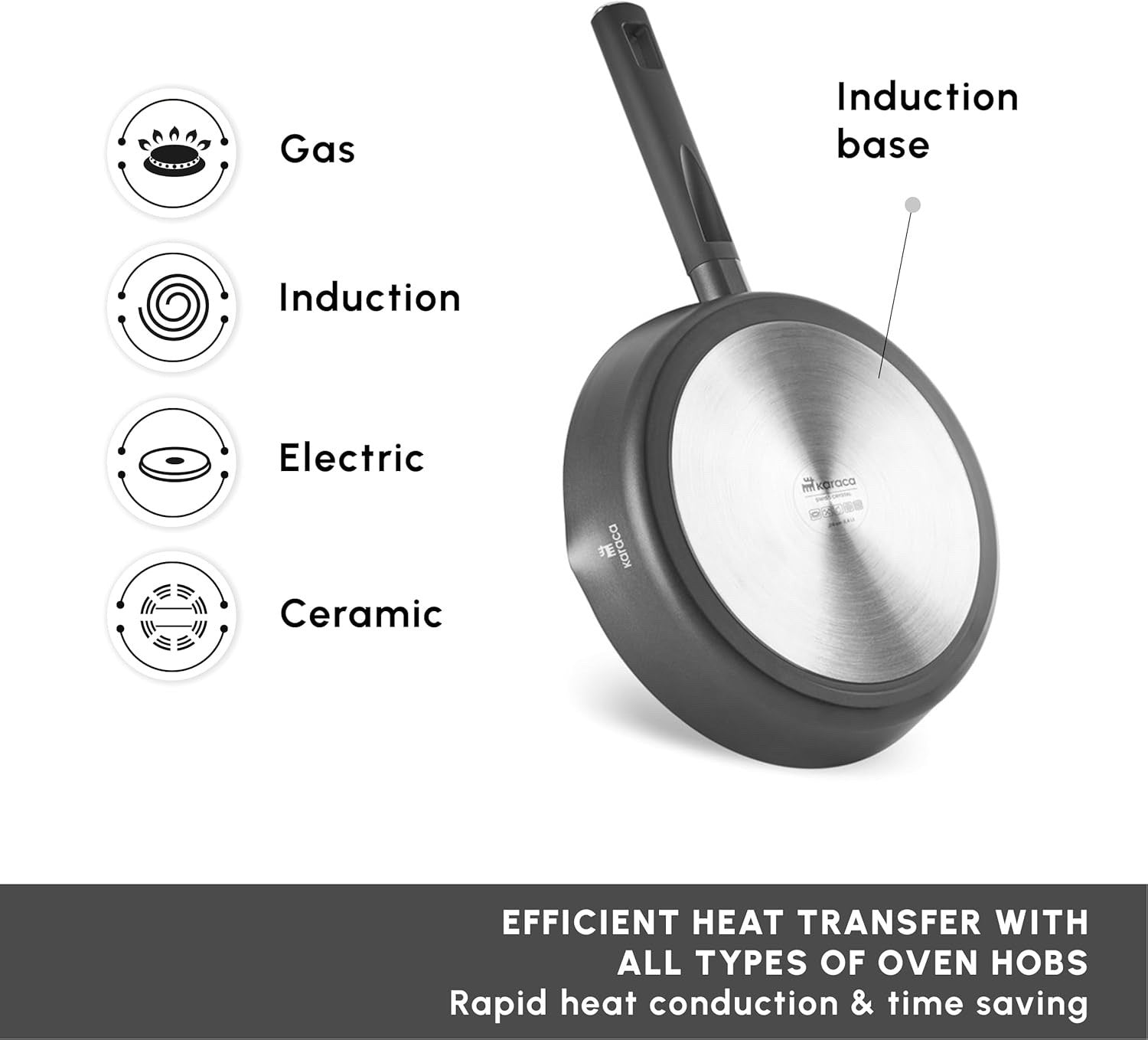 6Pcs Black Ceramic Non-Stick Cookware Set, PFAS-Free, Induction Safe