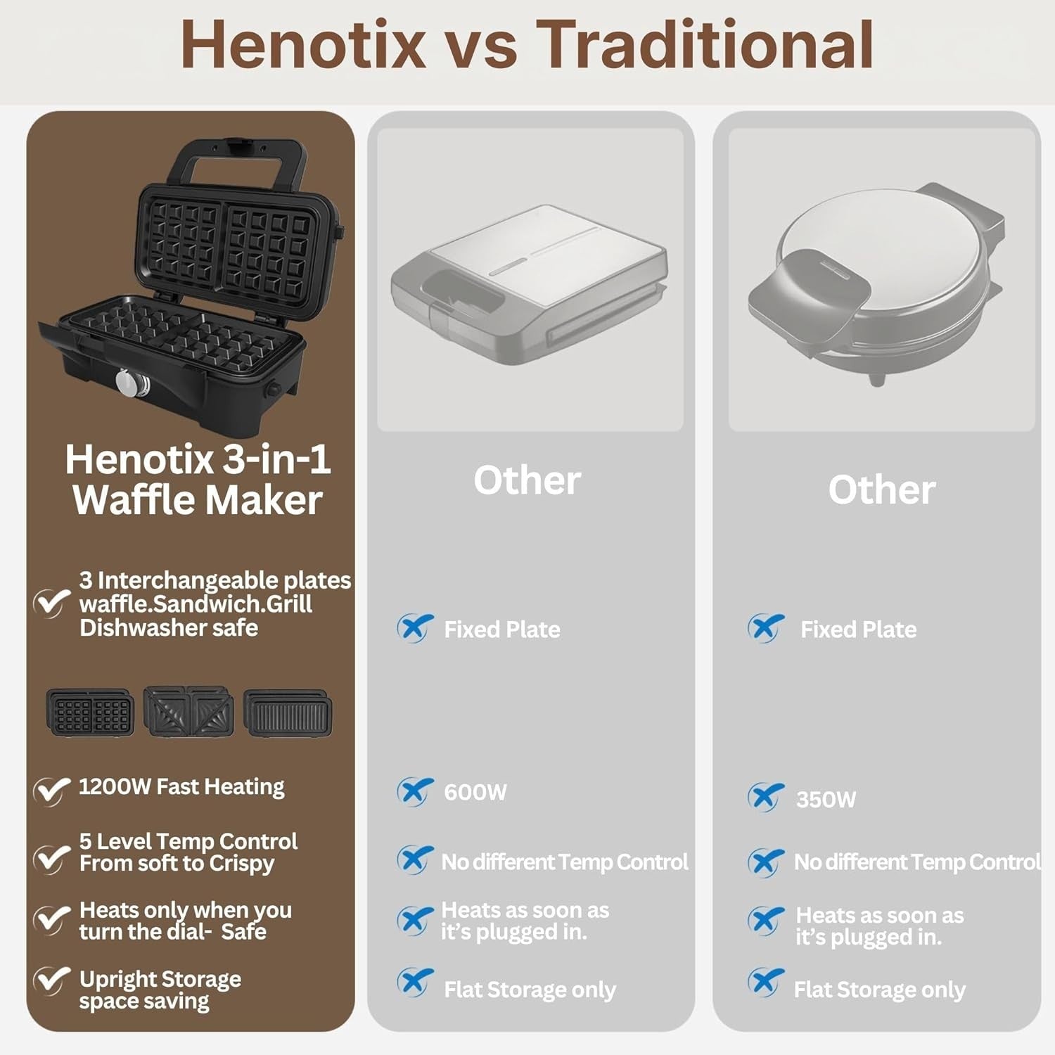 3-in-1 Waffle Sandwich Maker 1200W Non-Stick Removable Plates