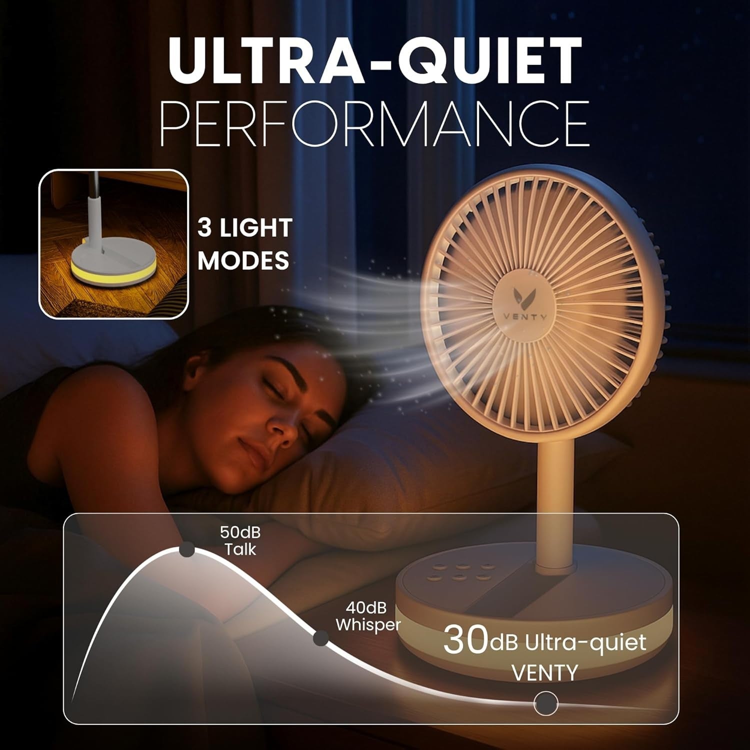 Portable Foldable Fan 4-Speed w Remote LED Light USB-C Rechargeable White w Case