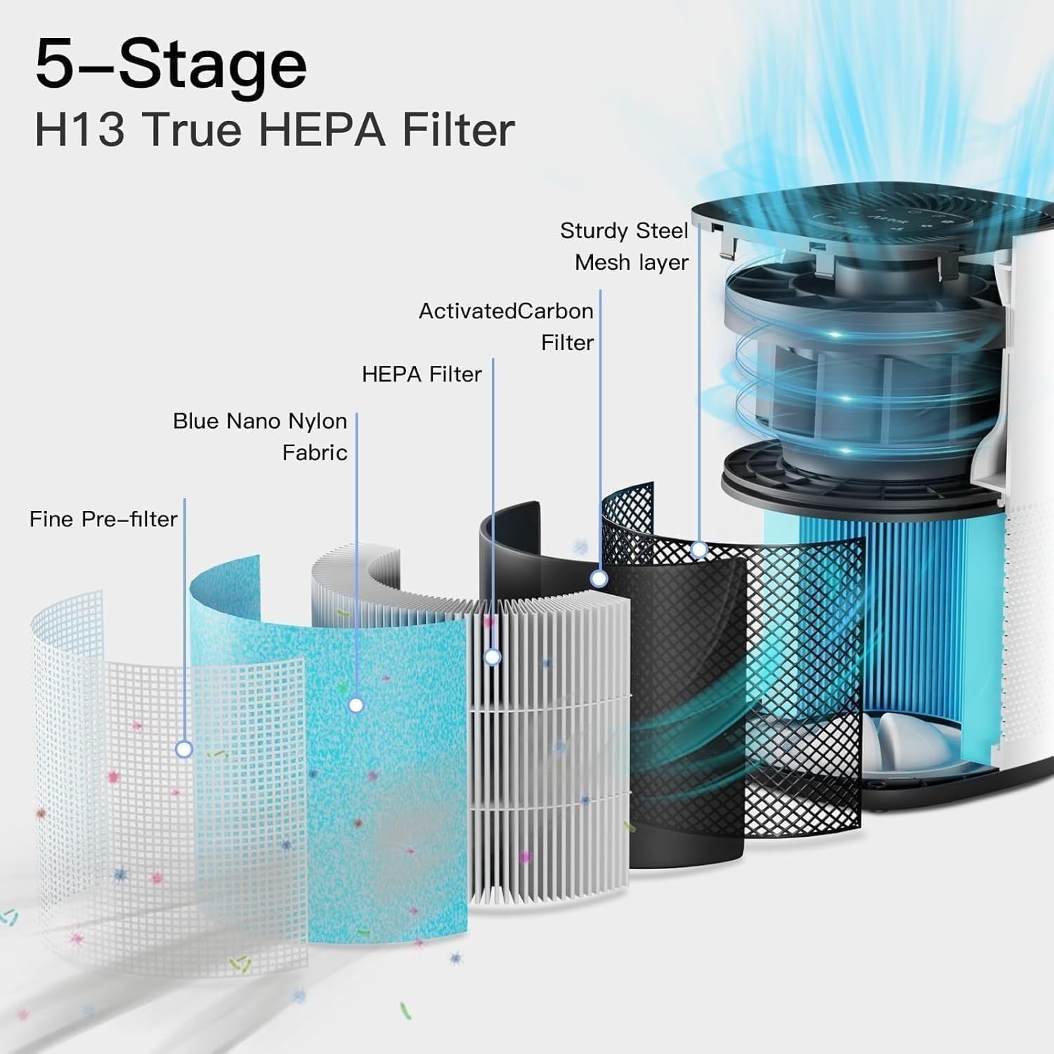 H13 HEPA Air Purifier Pets Bedroom 75m² Quiet Sleep Mode Dust