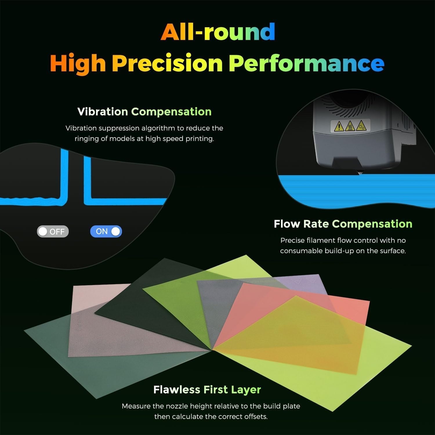 4-Color Multi-Material 3D Printer 600mm/s CoreXY Auto Level Fast Print