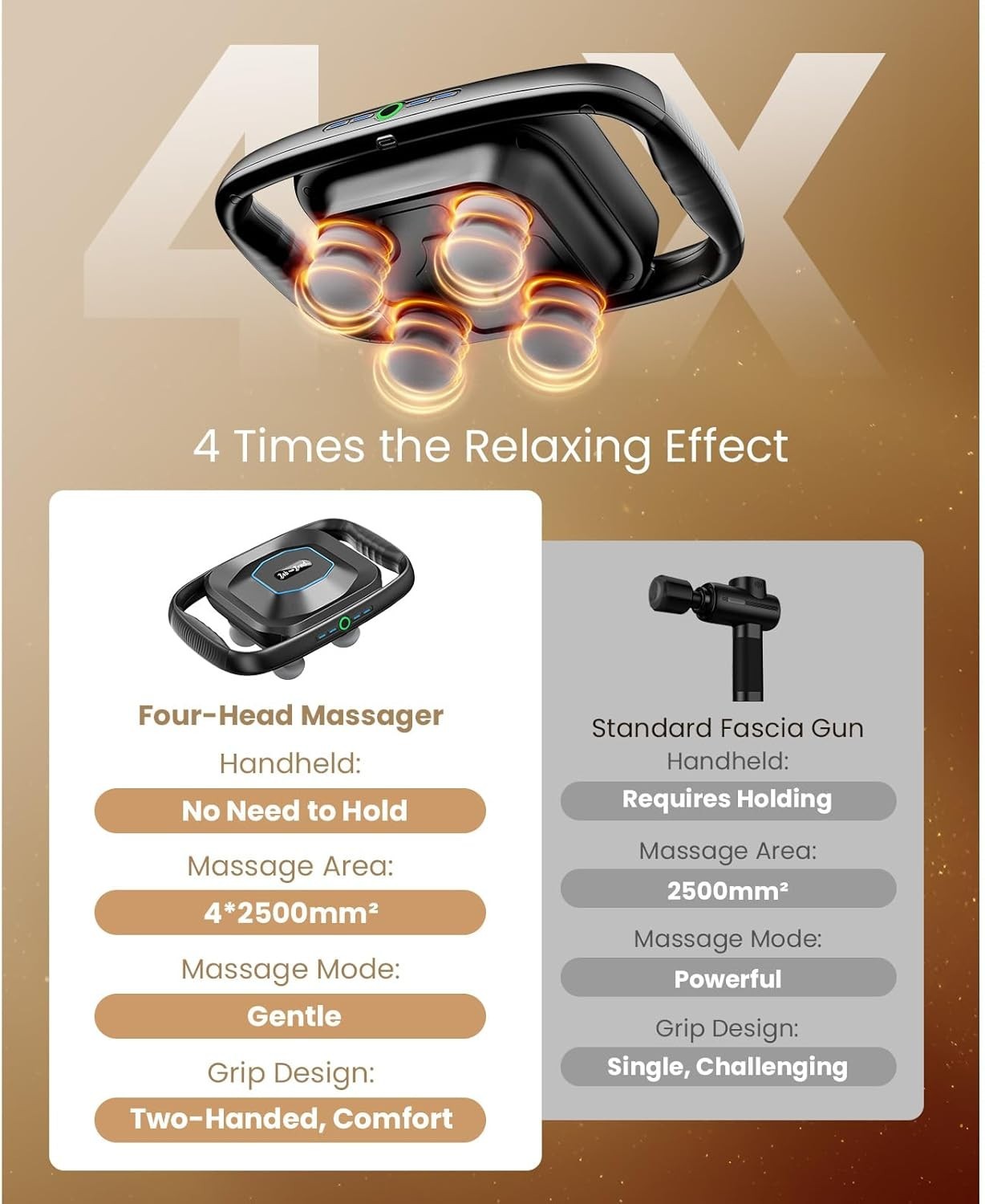 Deep Tissue Massage Gun 4-Head Percussion Back & Shoulder Muscle Pain Relief
