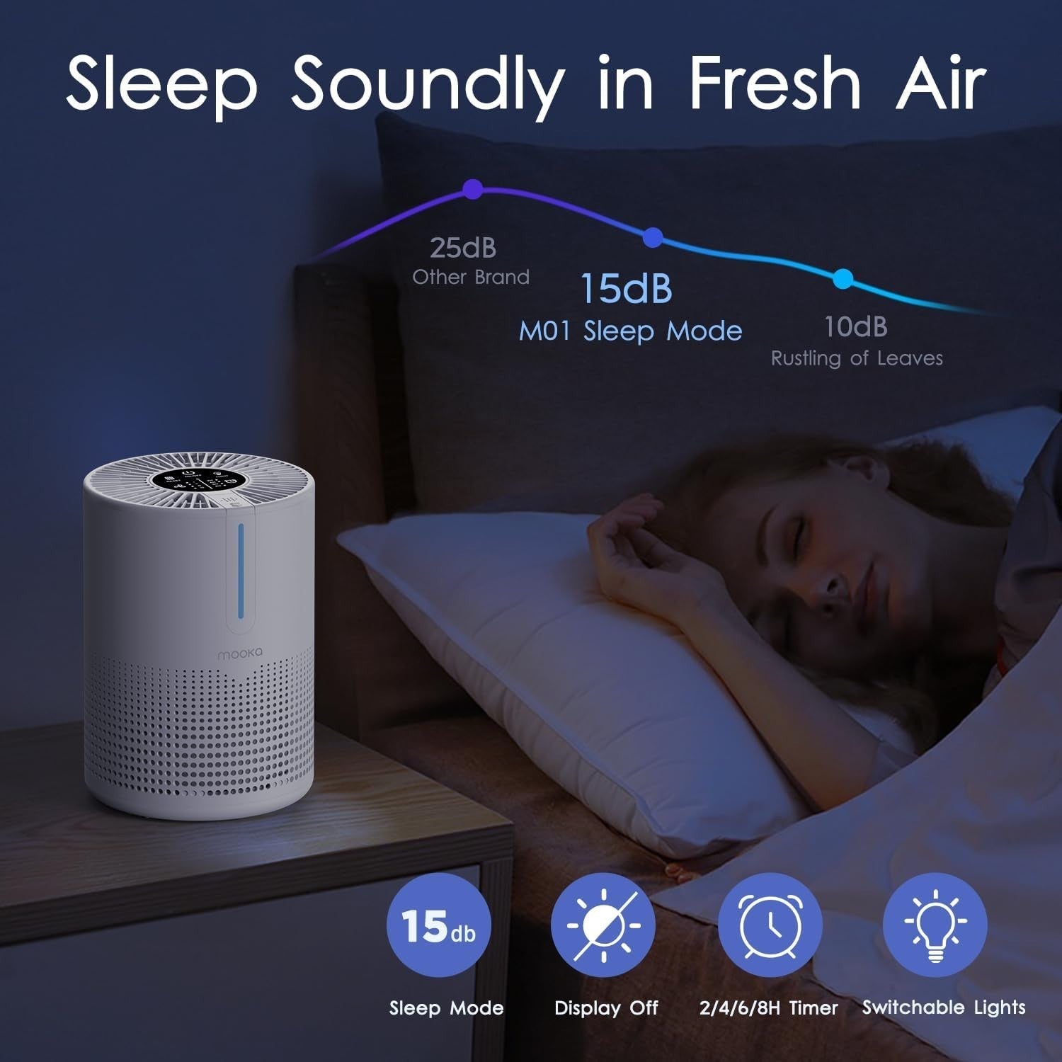 Portable HEPA Air Purifier USB Quiet 15dB Bedroom Desk Car