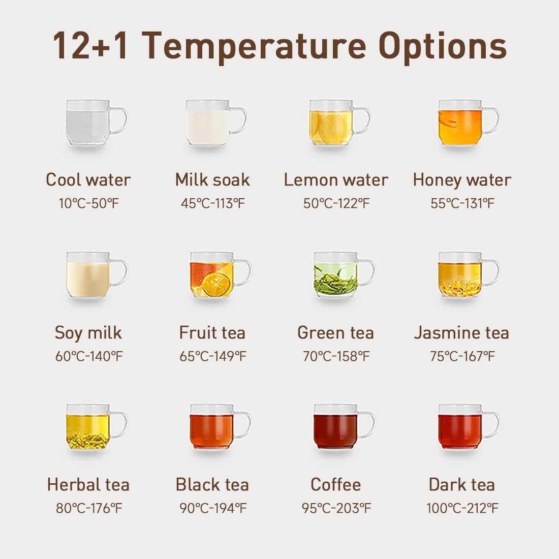 Instant Hot & Cold Water Dispenser Tea Coffee Maker Adjustable Temp 3.5L
