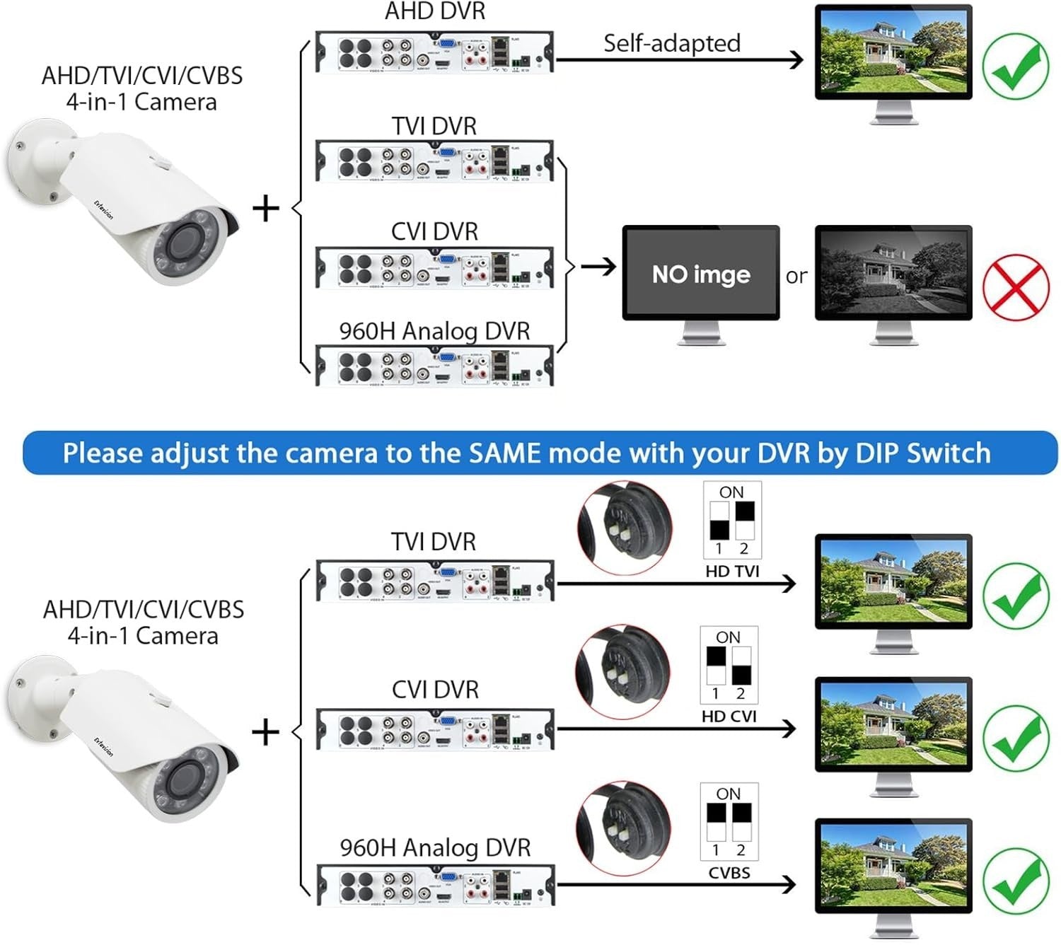 5MP CCTV Bullet Camera Varifocal Lens 130ft Night Vision IP67 Outdoor