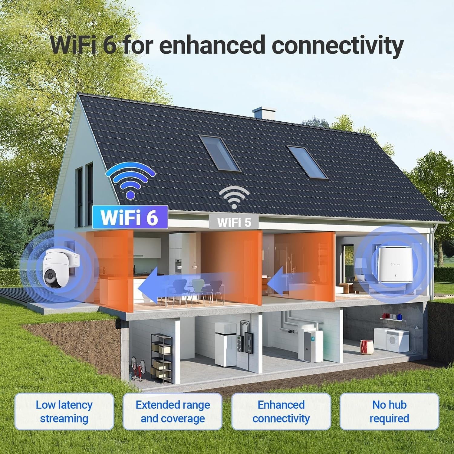 2K Solar Security Camera 2 Pack 360° PTZ WiFi 6 Color Night Vision
