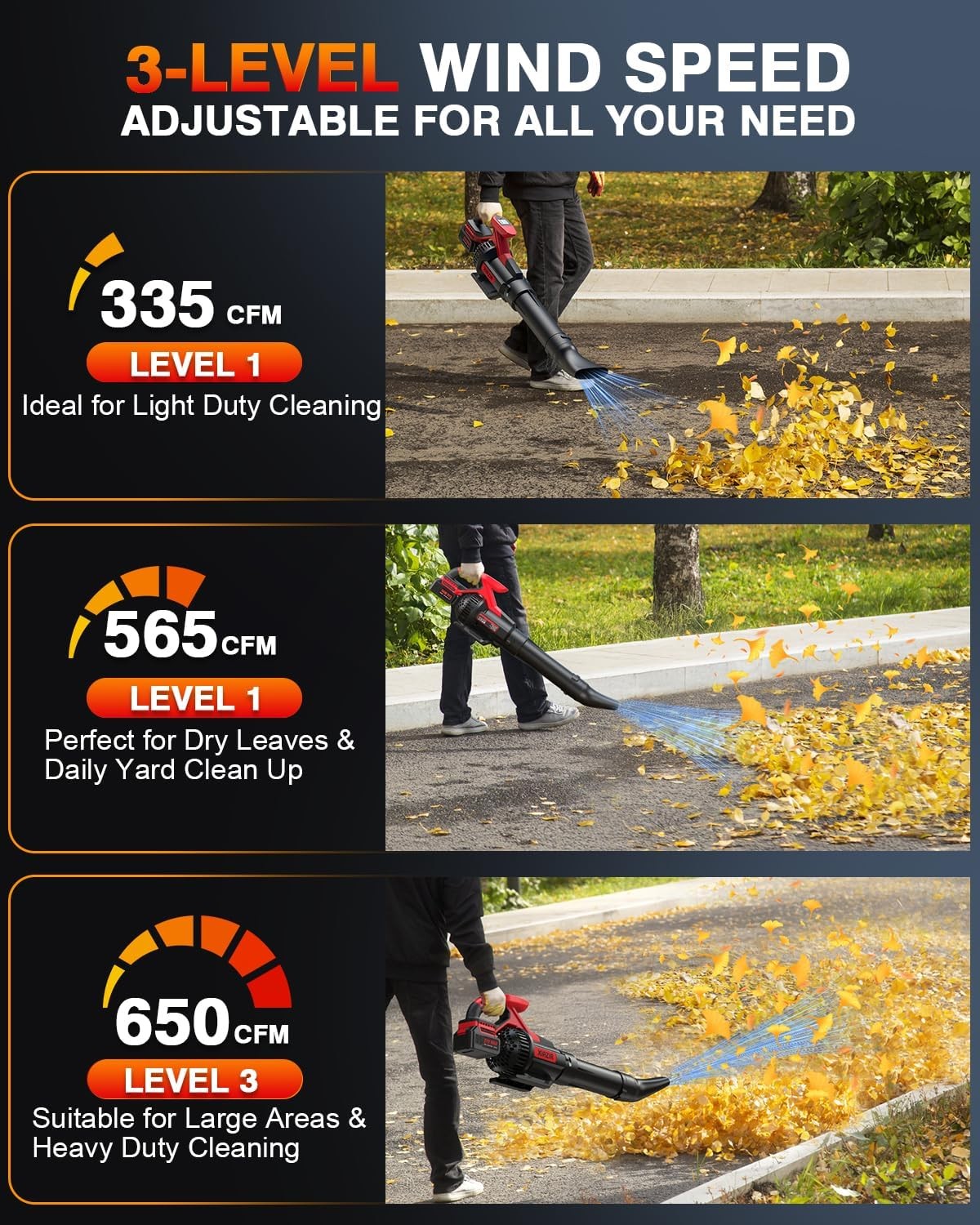 Cordless Leaf Blower LCD Display 3 Speed 2 Batteries Lightweight