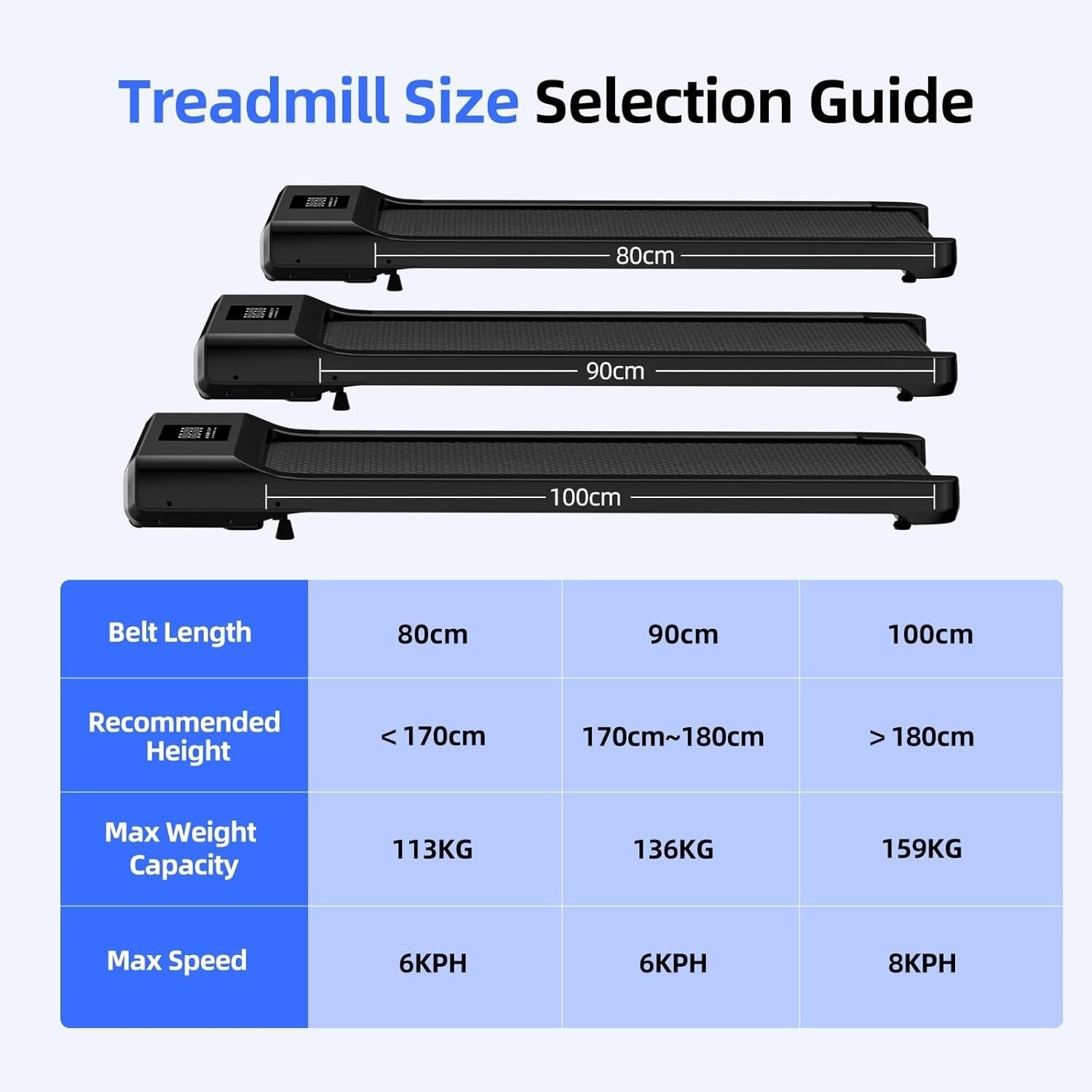 Ultra Slim Under Desk Treadmill Walking Pad App Control Quiet 6km/h 159kg