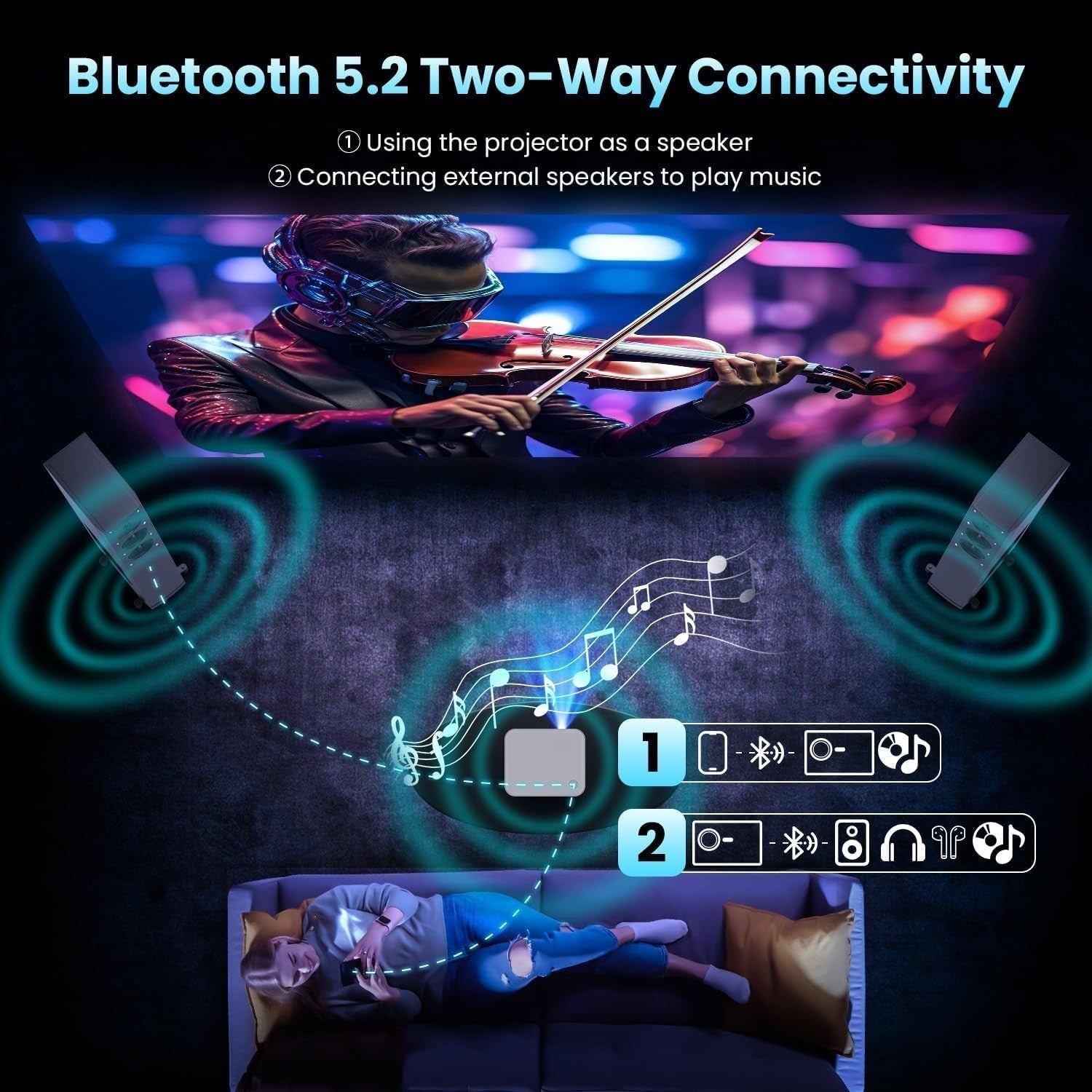 1080P Smart Projector 4K WiFi 6 Bluetooth 180° Auto Keystone Apps
