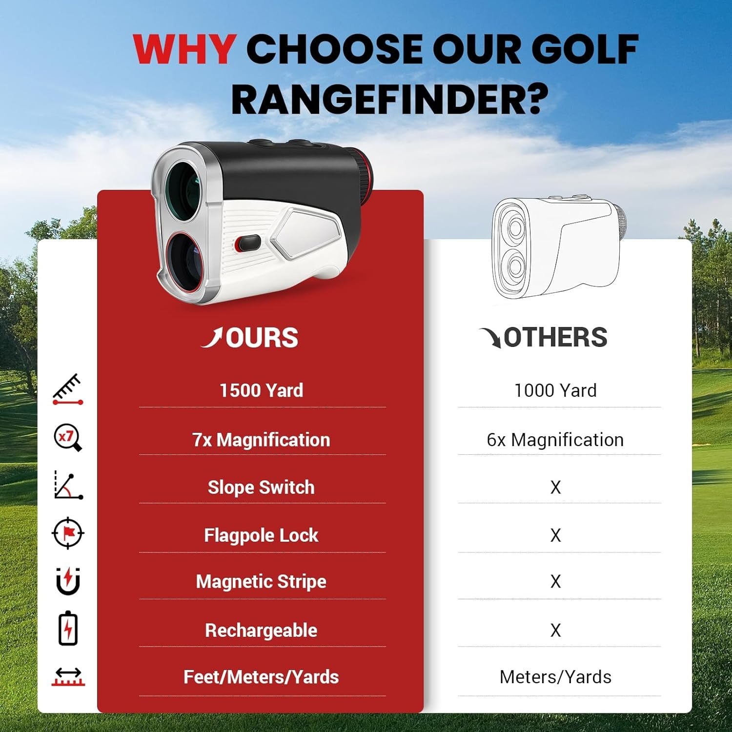 Golf Laser Rangefinder 1500 Yards Slope Flag Lock 7X Magnification