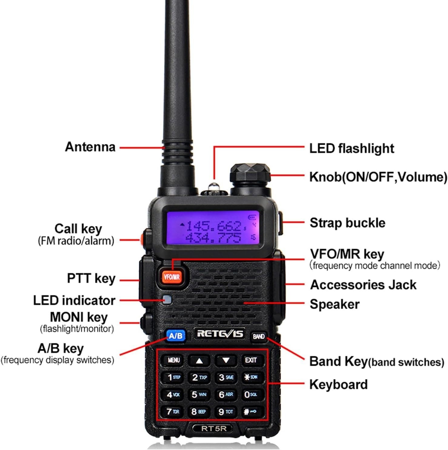 Ham Radio Long Range 2 Pack 128 Channel Dual Band VOX Type-C FM