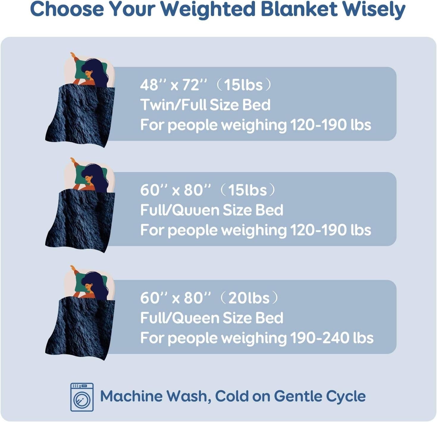 15lbs Weighted Blanket Navy Blue 48x72" Faux Fur & Sherpa Cozy Warm