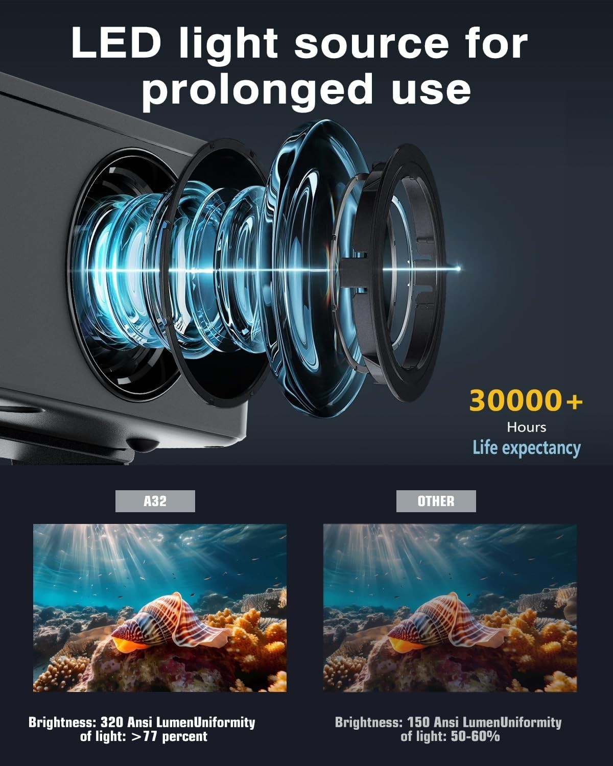 Mini Smart Projector Android 13 WiFi Bluetooth 4K Support 180° Rotate