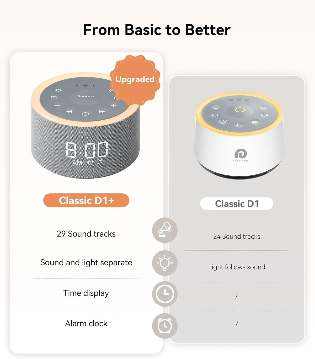 White Noise Machine for Sleep & Baby with 29 Sounds, Night Light & Alarm