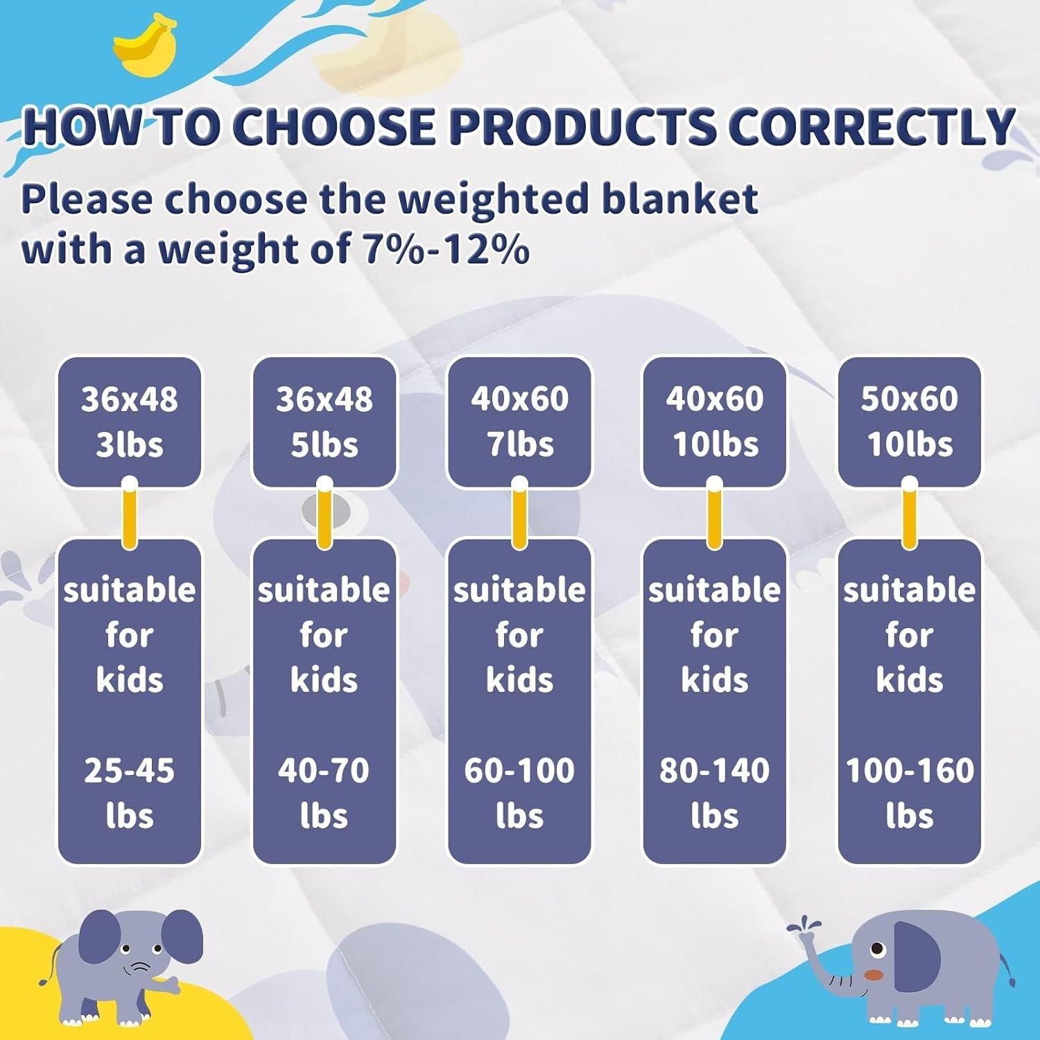 Kids Weighted Blanket 36"x48", 3lbs Grey Elephant Breathable Glass Beads