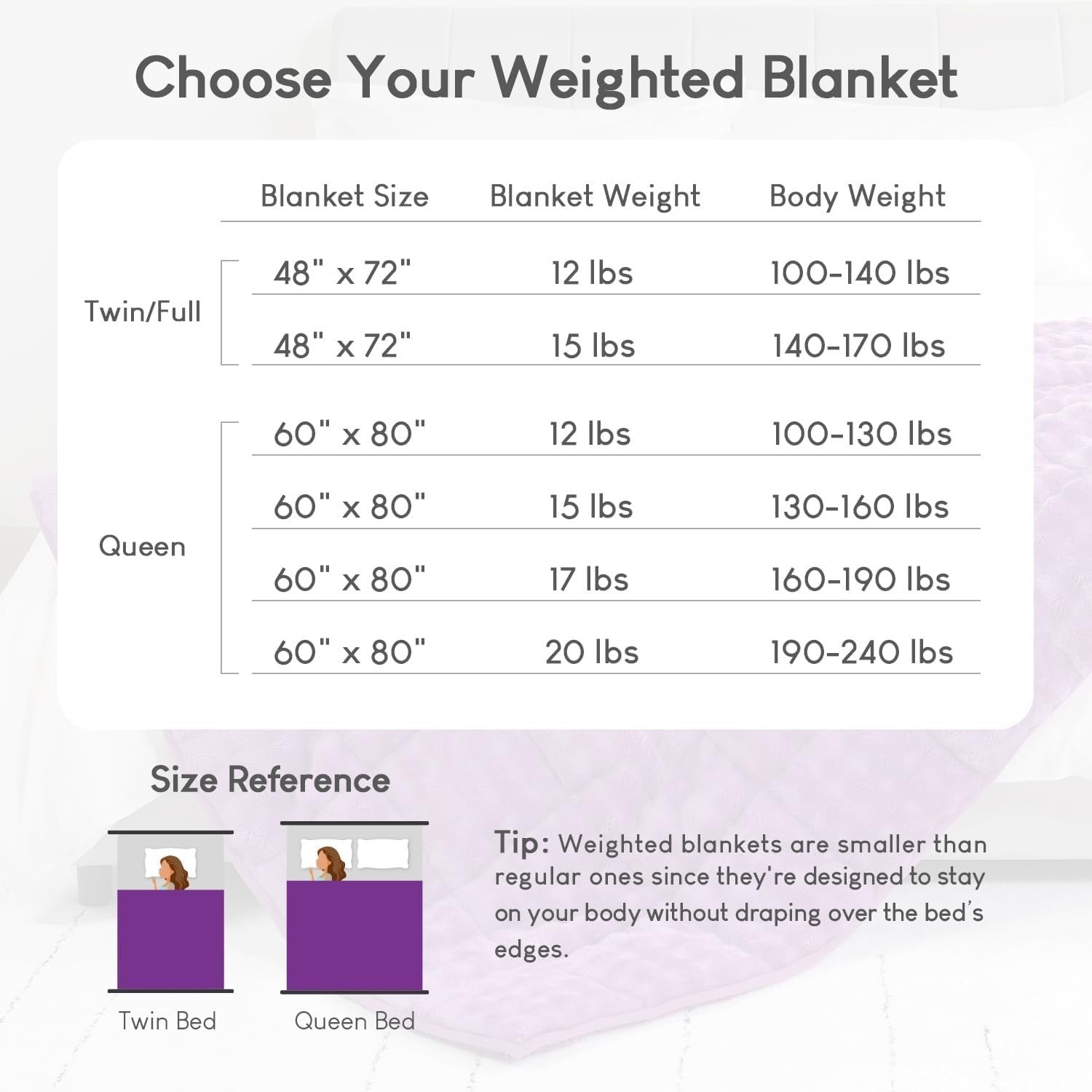 Weighted Blanket 20lb Faux Fur Sherpa Cozy Adult SleepAid 60x80 Purple