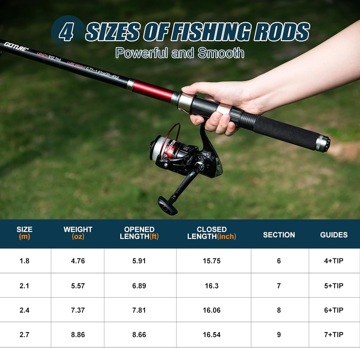 2-Piece Telescopic Fishing Rod Reel Kit with Carrier Bag & Accessories