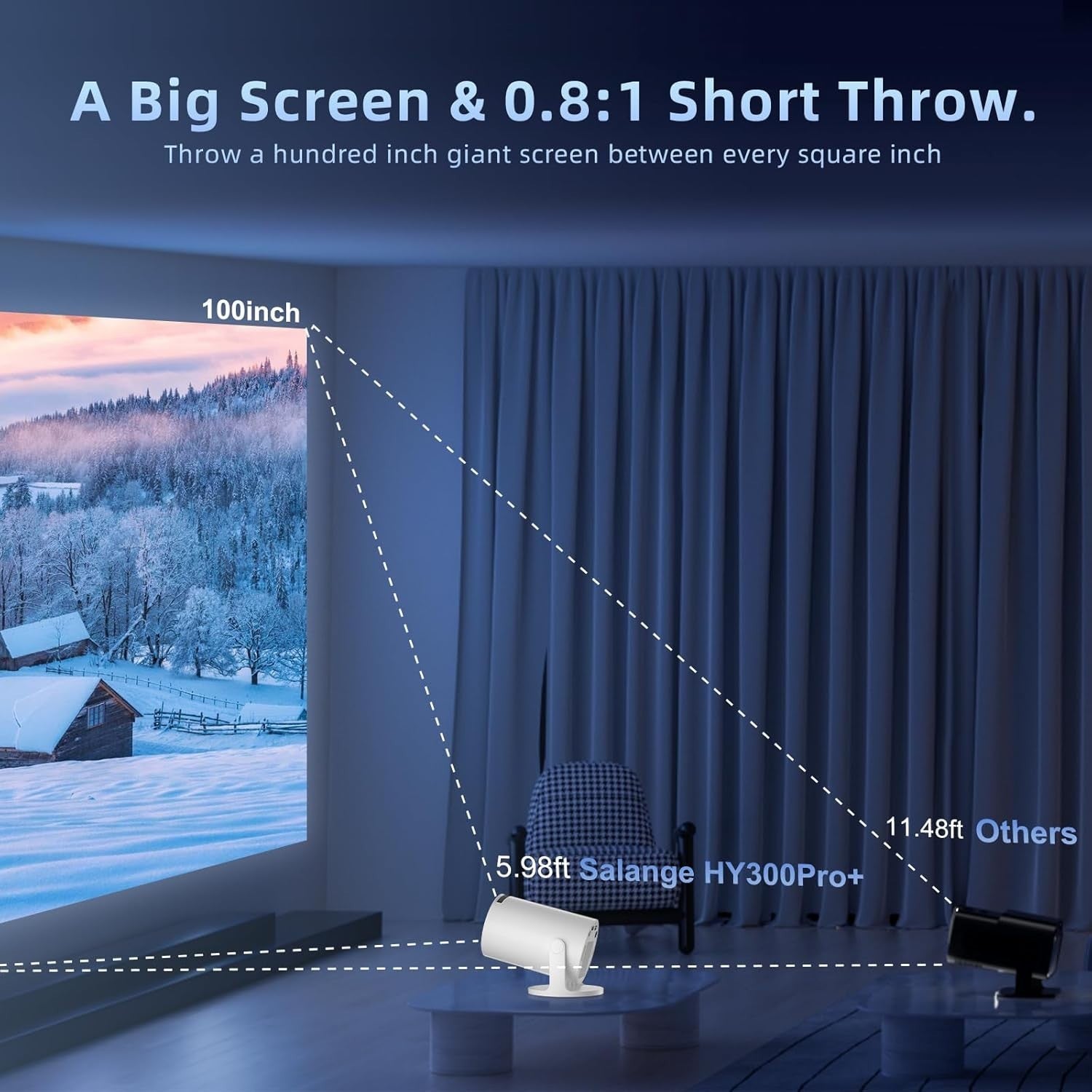 WiFi 6 Mini Projector 12000 Lumens 8K Support Bluetooth Short Throw