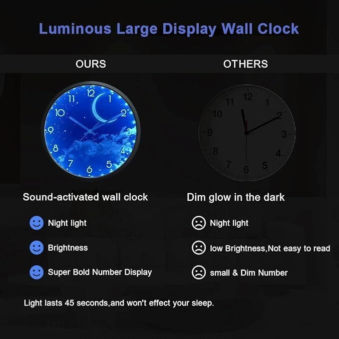 Blue Moon Luminous Wall Clock 30cm Silent Glow-in-Dark Night Sky Bedroom Decor