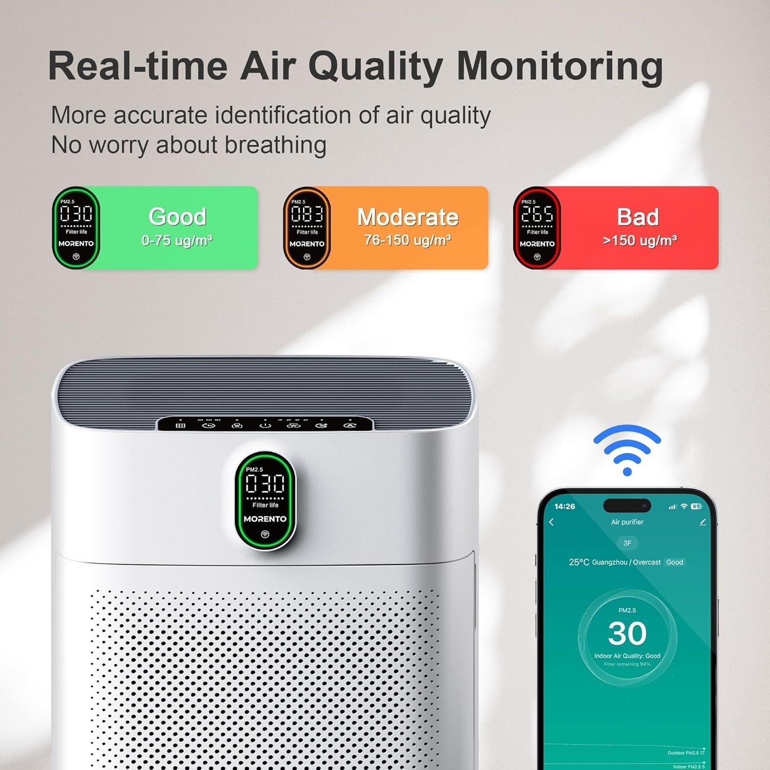 Smart Air Purifier Large Room 1076ft² HEPA WiFi Alexa Quiet 24dB