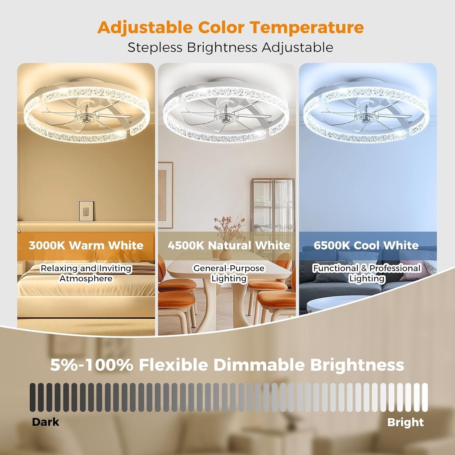 Aphyni 46cm Ceiling Fan with Lights Low Profile LED Dimmable Remote
