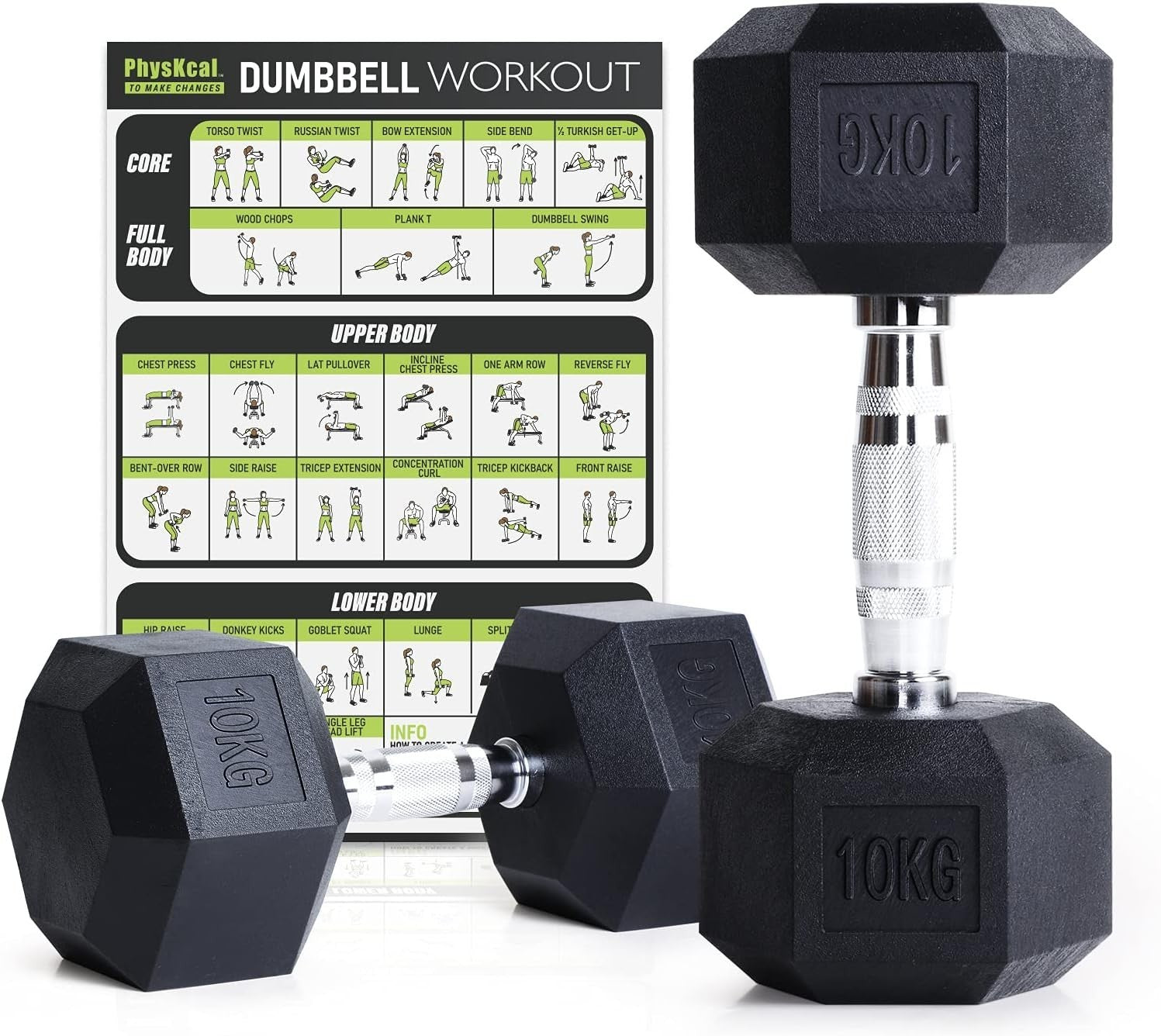 Odourless Hex Dumbbells Rubber Coated Anti Roll 2.5–30kg Gym Weights