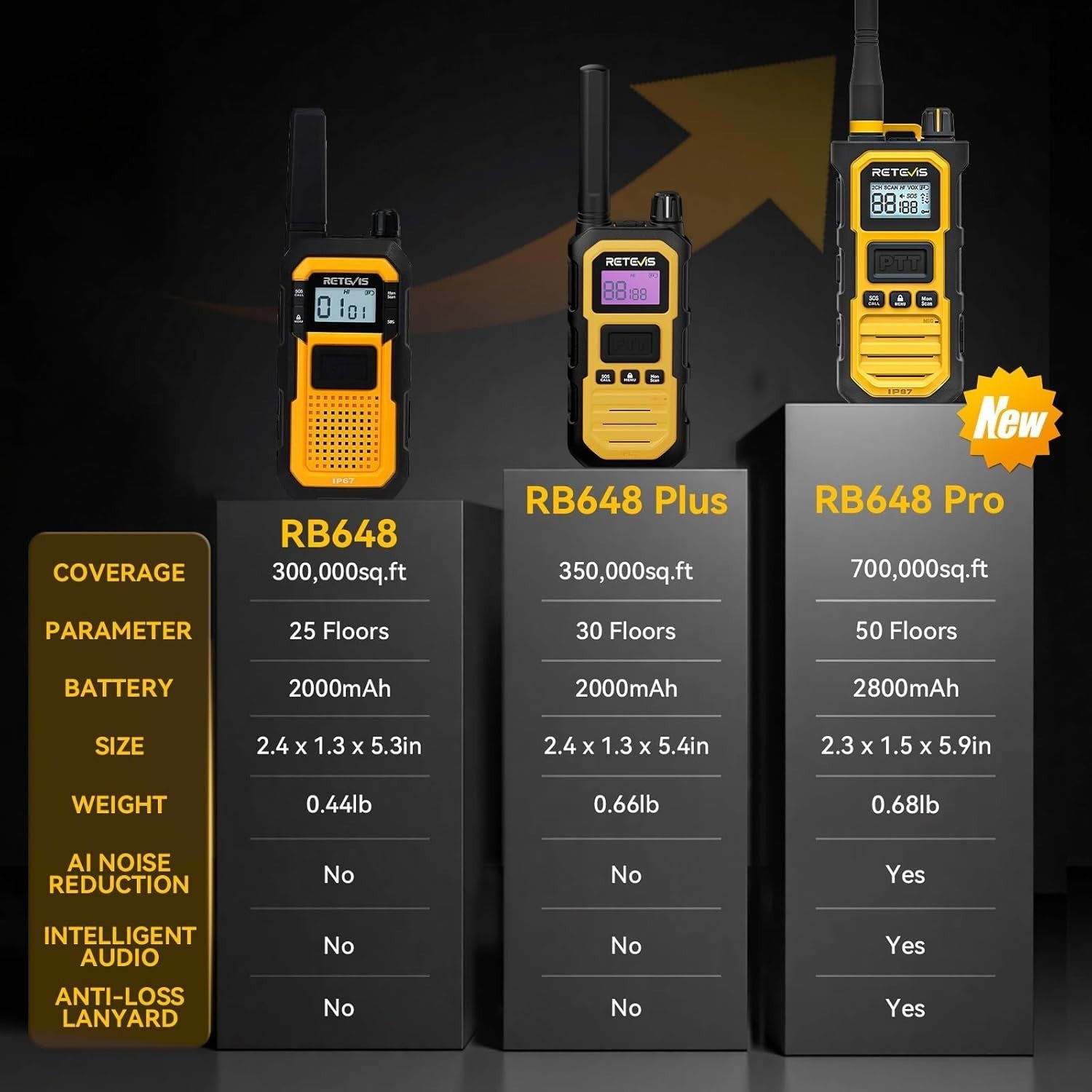 IP67 Waterproof Walkie Talkies 2 Pack 2800mAh Noise Cancel Long Range