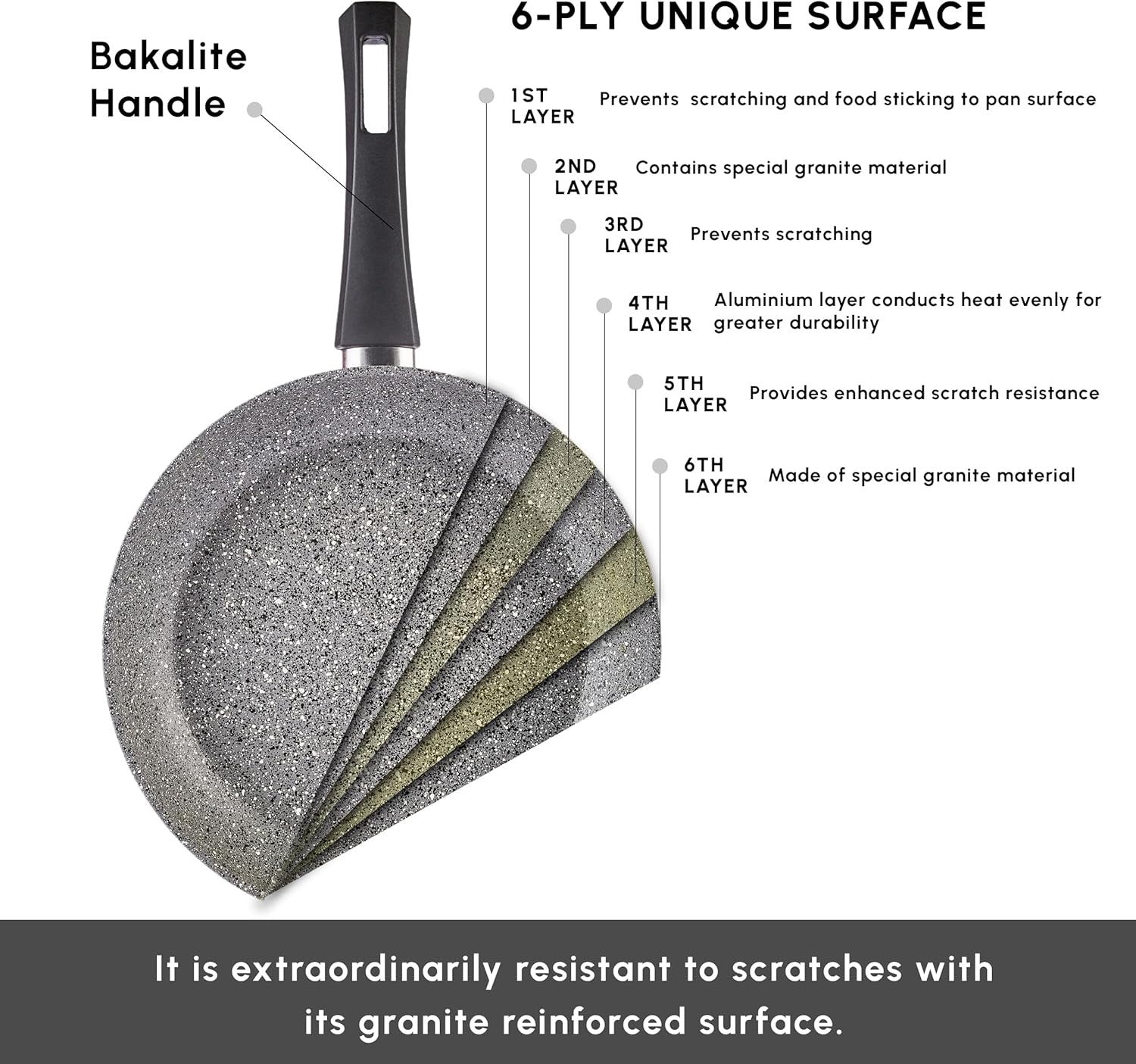7pcs Grey Granite Non Stick Induction Cookware Set with Lids, PFOA Free