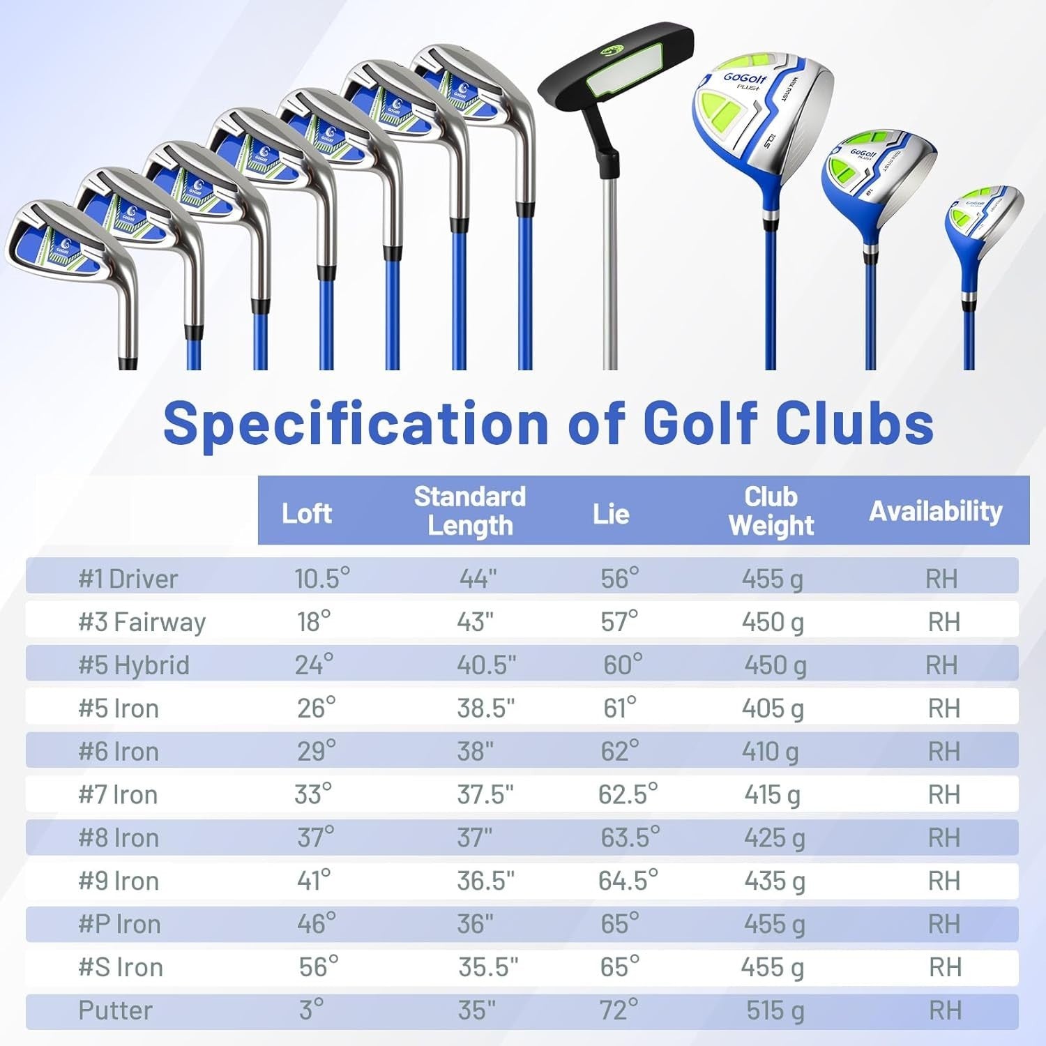 Right Hand Golf Club Package 12pc 460cc Driver Fairway Hybrid Irons Bag
