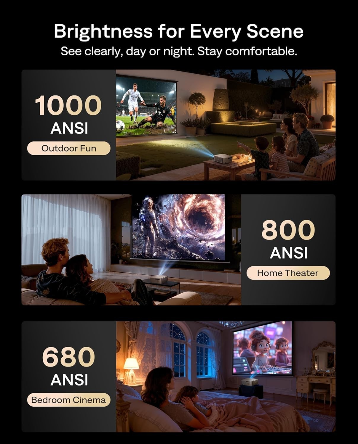1080P Google TV Projector 1000 ANSI Dolby 20W WiFi Bluetooth 4K