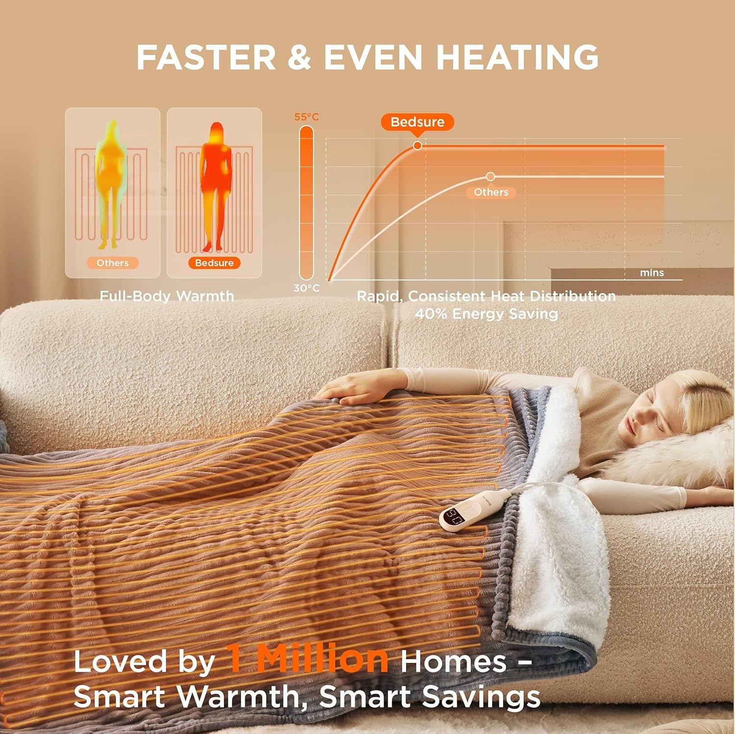 Electric Heated Throw Blanket 6 Heat Timer Overheat Protection Soft Flannel