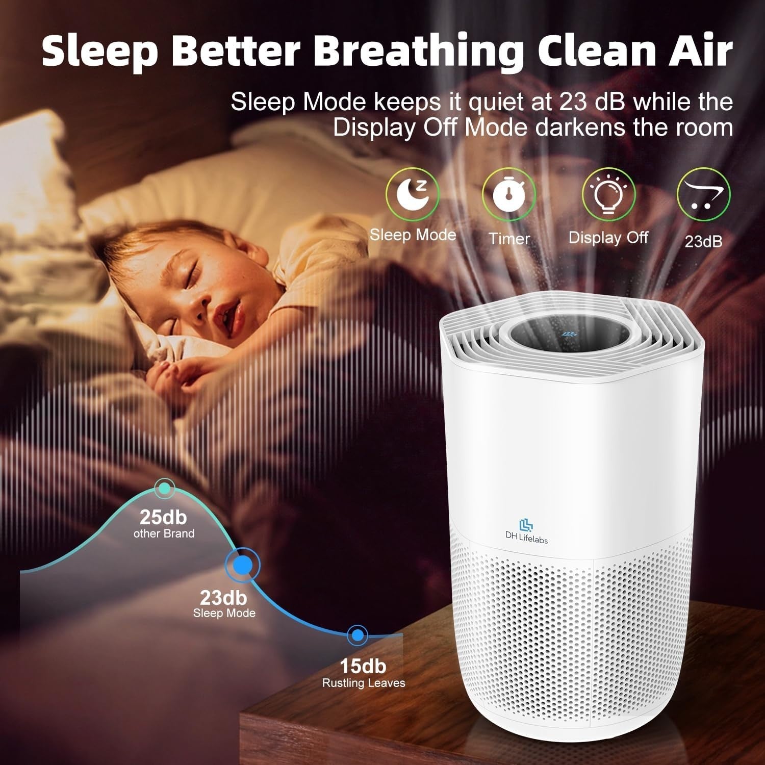 Smart HEPA Air Purifier WiFi Ionizer Large Room Allergy Quiet