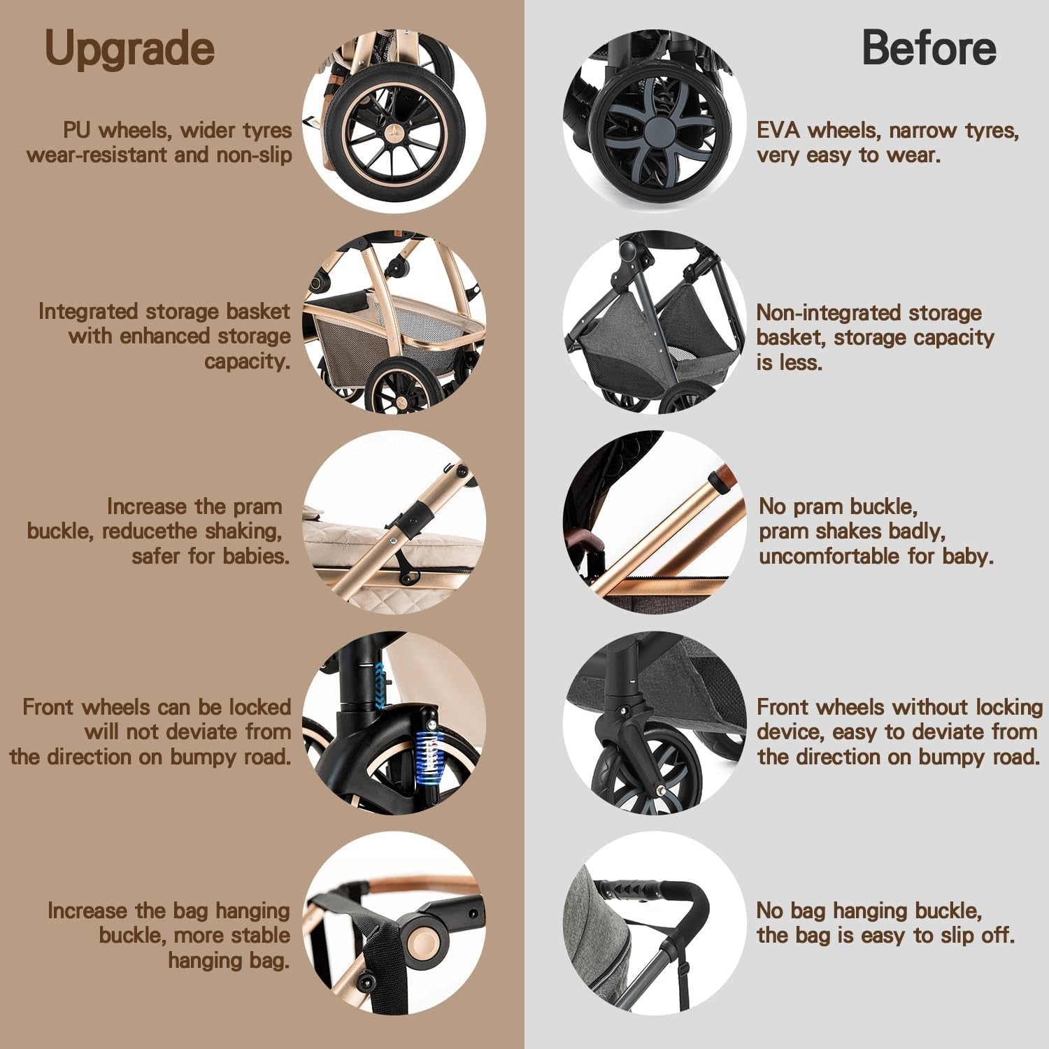 Baby Pram Travel System 3 in 1 Adjustable Handle Stroller Newborn