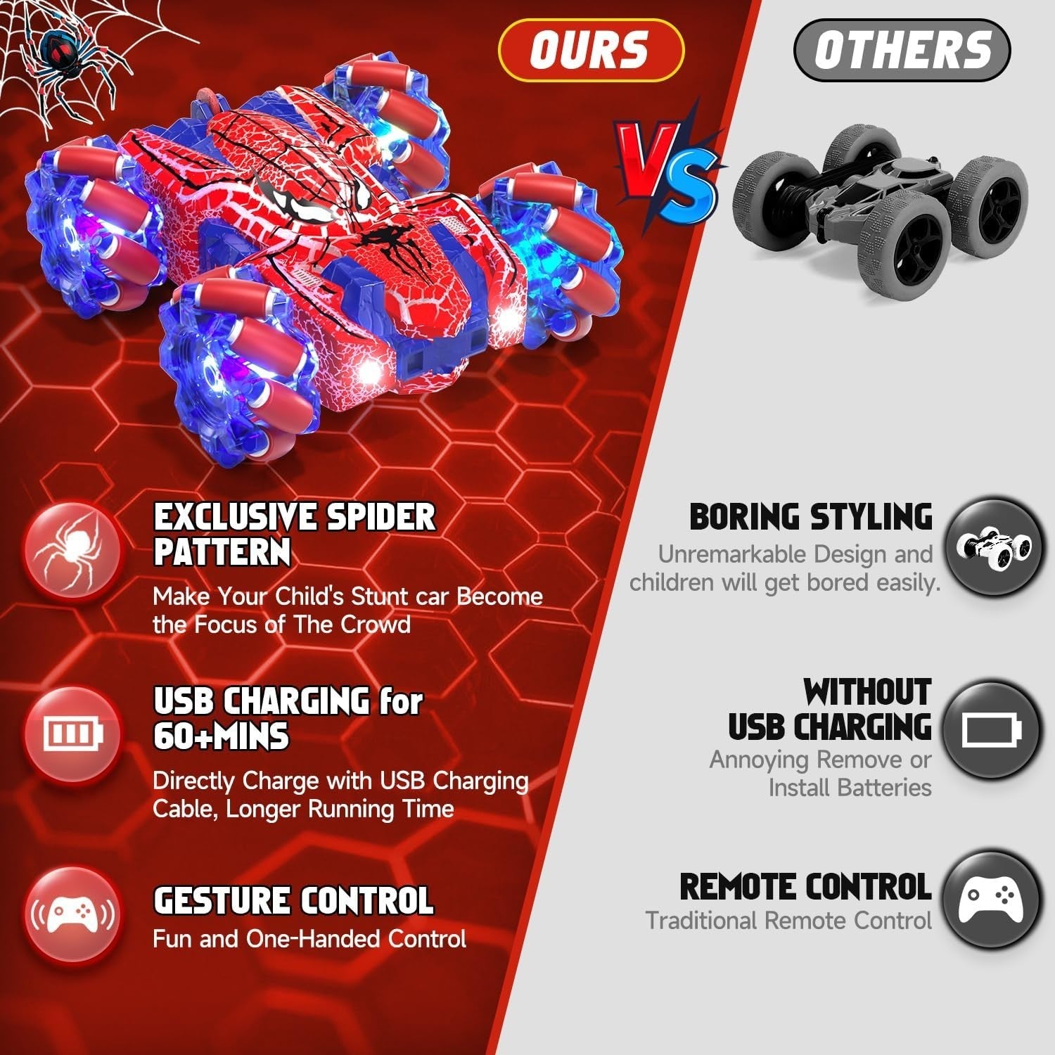 Spider Gesture RC Car for Kids 4–12, 4WD Double-Sided Stunt Car w/ Full-Body LED