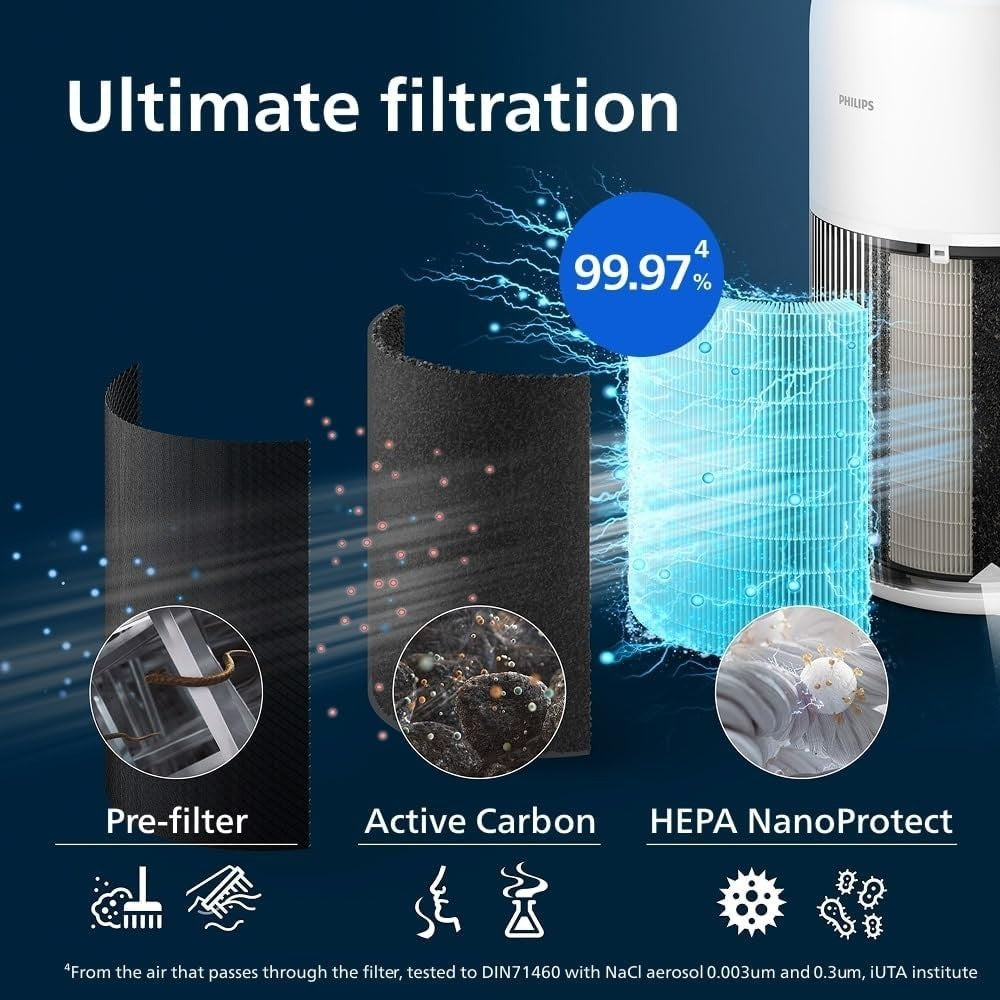 Ultra Quiet HEPA Air Purifier CADR 420m³/h Large Room 109m² Allergy