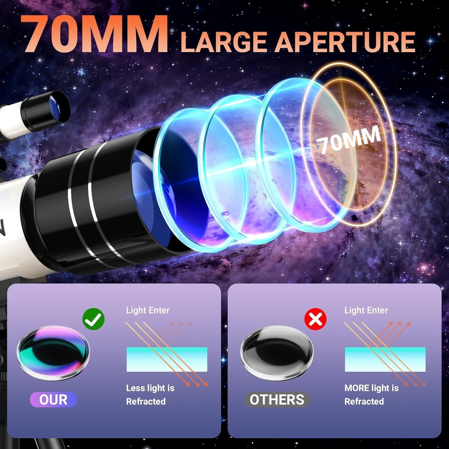 70mm Beginner & Kids Telescope with Tripod, Smartphone Adapter and Remote
