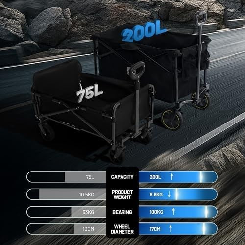 200L Folding Camping Trolley Wagon Heavy Duty Adjustable Handle