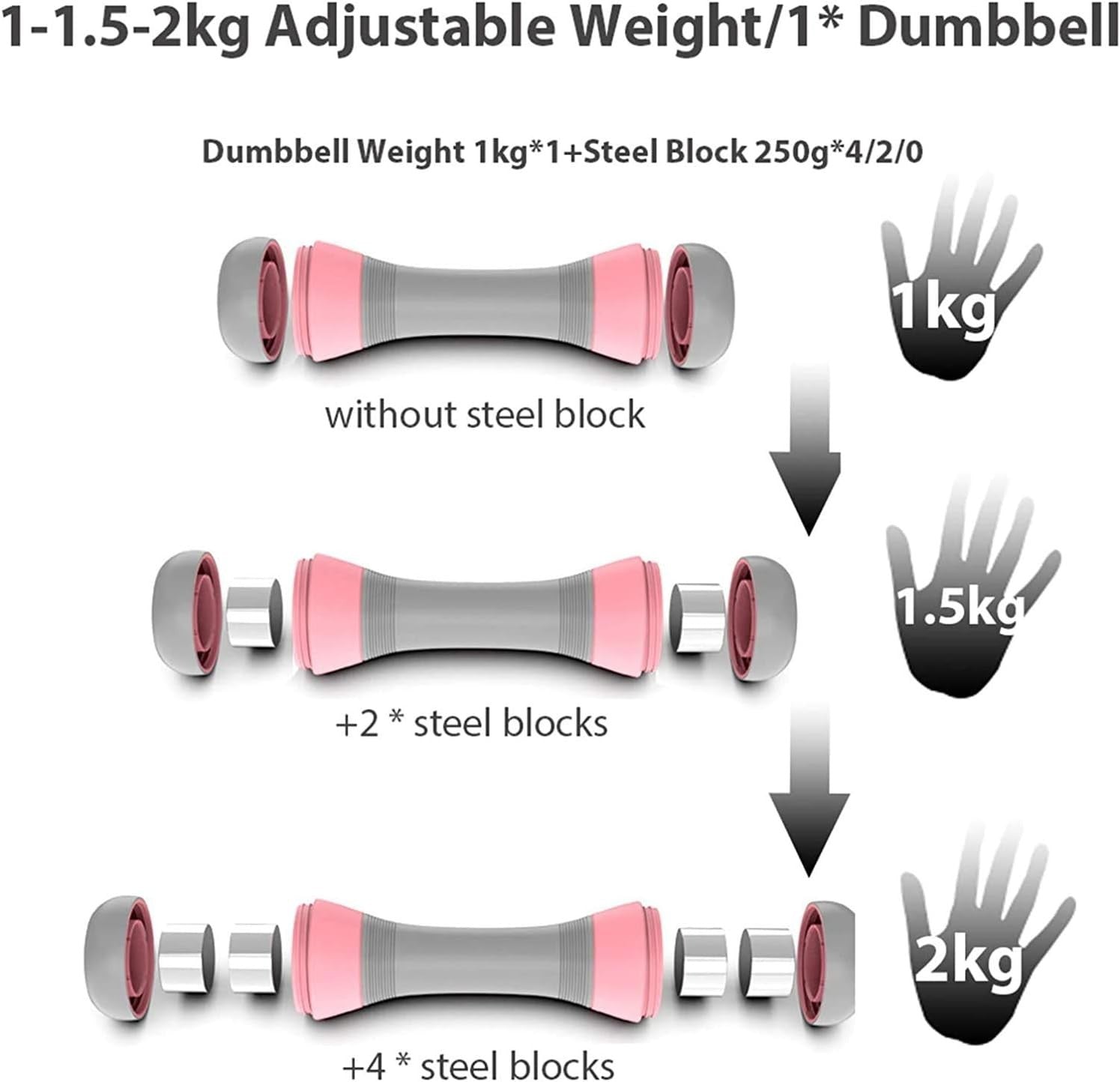 2–4KG Adjustable Dumbbells Pair 5-in-1 Non-Slip Hand Weights