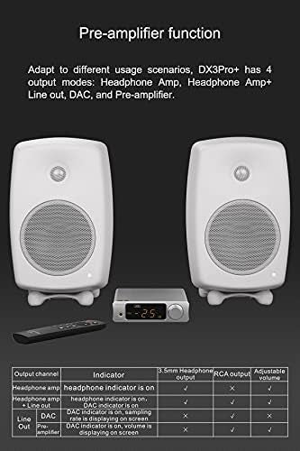 DX3 Pro+ High-Res DAC & Headphone Amp USB Coaxial Bluetooth 5.0