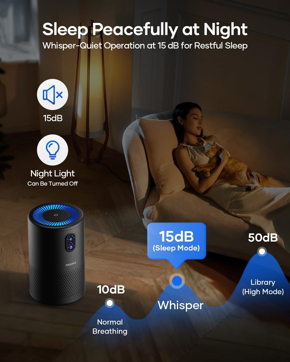 Large Room HEPA Air Purifier 1076ft² Quiet 20dB Pet Hair Smoke
